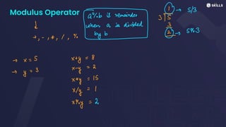 Modulus Operator 8-
5/3
-
aYob is remainder
3 IS
d
wea
is
divided
②5403
+, -
,,1,% by b
-> x
=
S x +
y
=
8
=
2
-y
=
3 x-
y
xxy
=
IS
x/y
=
1
x%y =
2
 