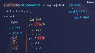 Hierarchy of operators
int i = 2 * 3 / 4 ;
cout<<i;
a
very important (BOD MAS)
↓
BY OP D, M/ A,S
L
Left
to
Right
#
(int)
i =
mate,an i =
2
*
3/4
=
6/4
=
2
*
0.75
=In
-D
Ii
=
2
*
3/4
6/4 = 2
*
0
- =
0X
 