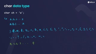 char data type
char ch = ‘a’;
4 a, b, c... 2
A, B, C... 2
!D,H, $, %, v, 2, 1, 1, 2, 4, 3, "is -st, =, 2,3, 11, 2
·
?, I,,., , w
, 2
0,112, 3
... 9
 