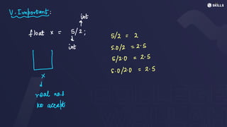 Ketant:
float x
=
st
d
5/2 =
2
int 3.0/2 =
2.S
W 5/2.0
=
2.5
3.0/2.0
=
2.S
-
real no
no accept
 