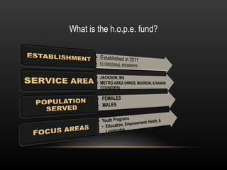 What is the h.o.p.e. fund? 