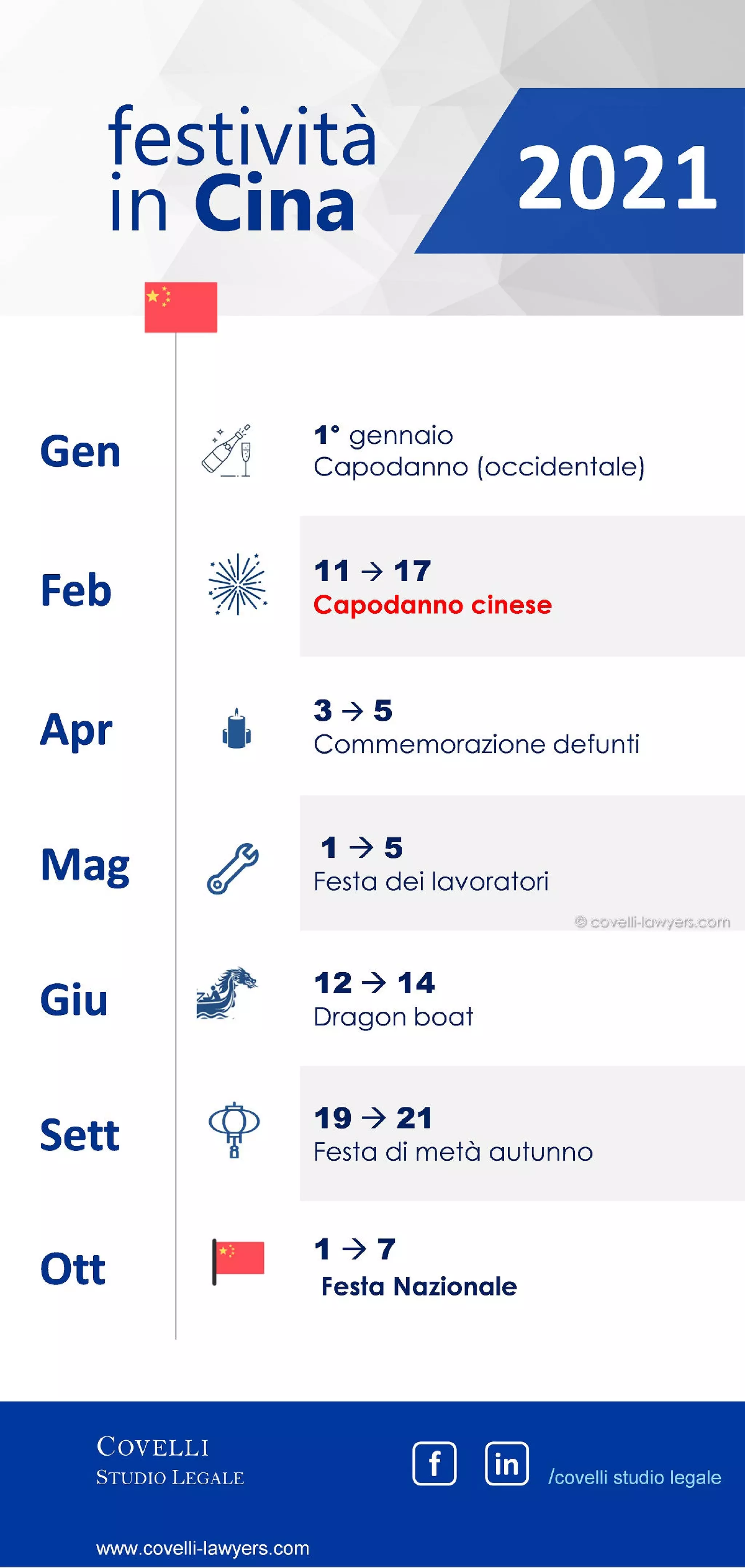 calendario cinese per maschio o femmina