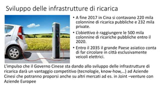 Sviluppo delle infrastrutture di ricarica
• A fine 2017 in Cina si contavano 220 mila
colonnine di ricarica pubbliche e 232 mila
private.
• L’obiettivo è raggiungere le 500 mila
colonnine di ricariche pubbliche entro il
2020.
• Entro il 2035 il grande Paese asiatico conta
di far circolare in città esclusivamente
veicoli elettrici.
L’impulso che il Governo Cinese sta dando allo sviluppo delle infrastrutture di
ricarica darà un vantaggio competitivo (tecnologie, know-how,…) ad Aziende
Cinesi che potranno proporsi anche su altri mercati ad es. in Joint –venture con
Aziende Europee
 