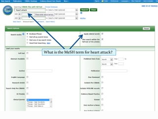 Cinahl Basics | PPTX