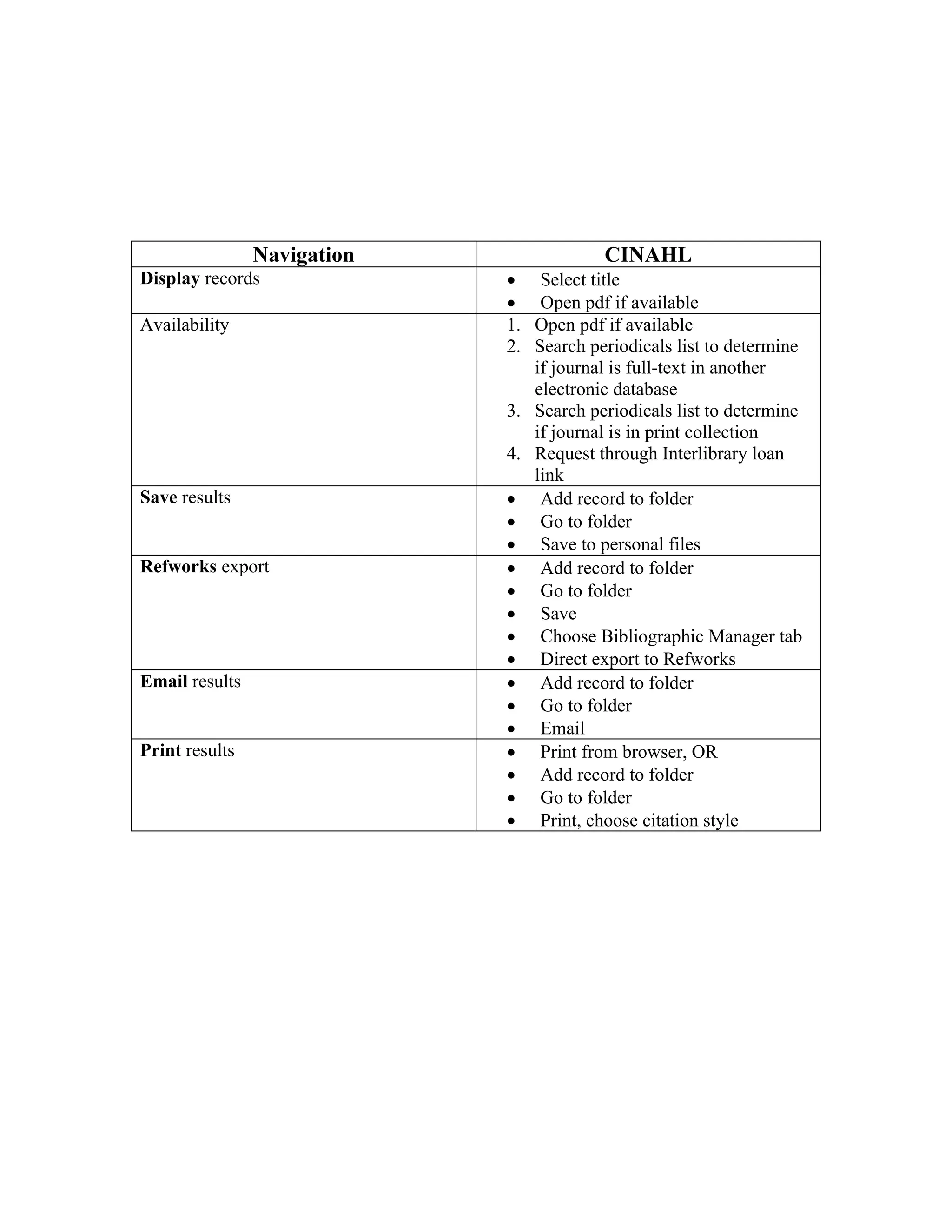 CINAHL Tip Sheet | PDF