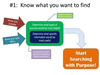 CINAHL 3: Effective Searching