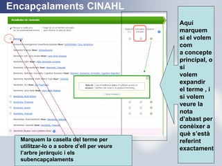 Aquí
marquem
si el volem
com
a concepte
principal, o
si
volem
expandir
el terme , i
si volem
veure la
nota
d’abast per
conèixer a
què s’està
referint
exactament
Marquem la casella del terme per
utilitzar-lo o a sobre d’ell per veure
l’arbre jeràrquic i els
subencapçalaments
Encapçalaments CINAHL
 