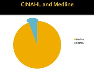CINAHL and Medline | PPTX