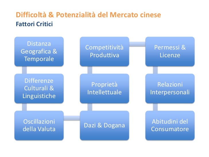 Alzare una libido e una potenzialità a uomini