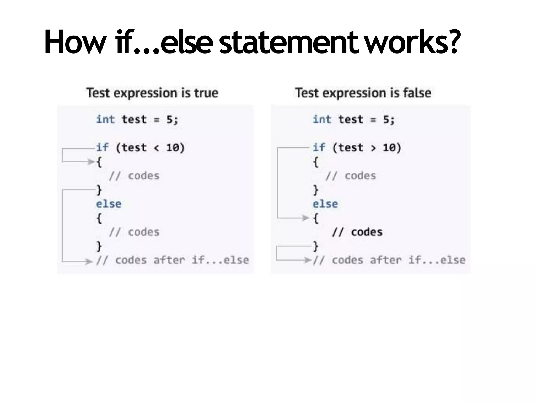 How if...elsestatementworks?
 