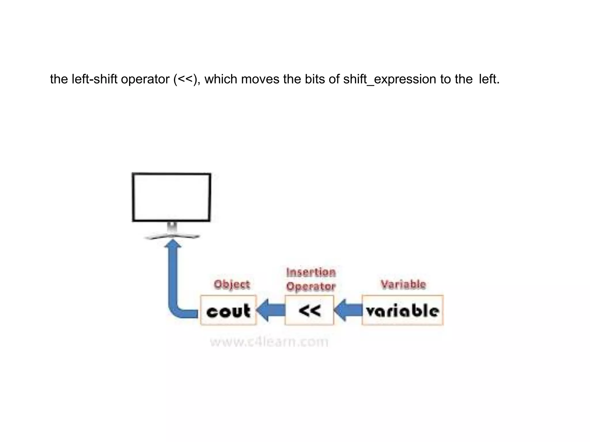 the left-shift operator (<<), which moves the bits of shift_expression to the left.
 