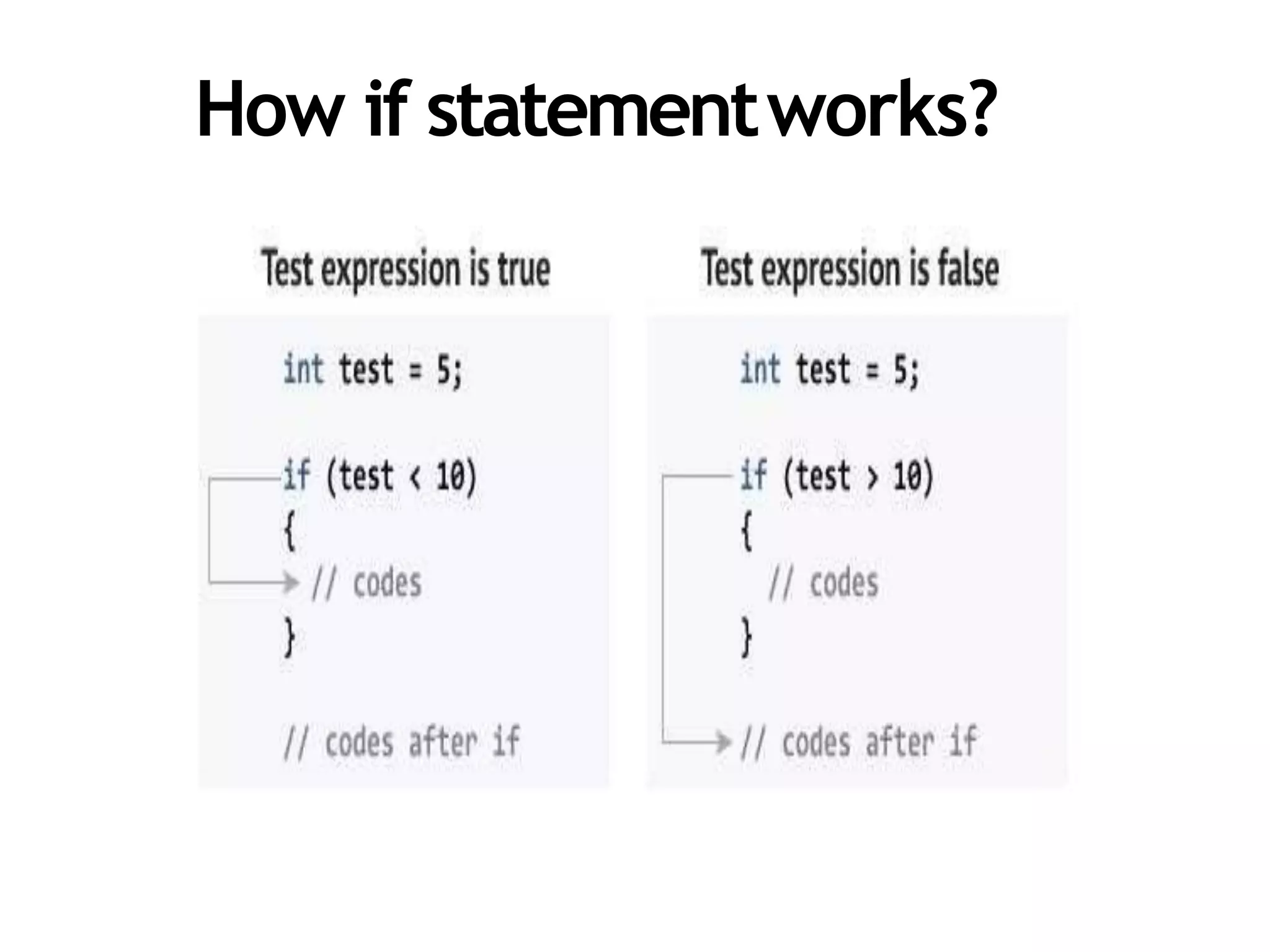 How if statementworks?
 