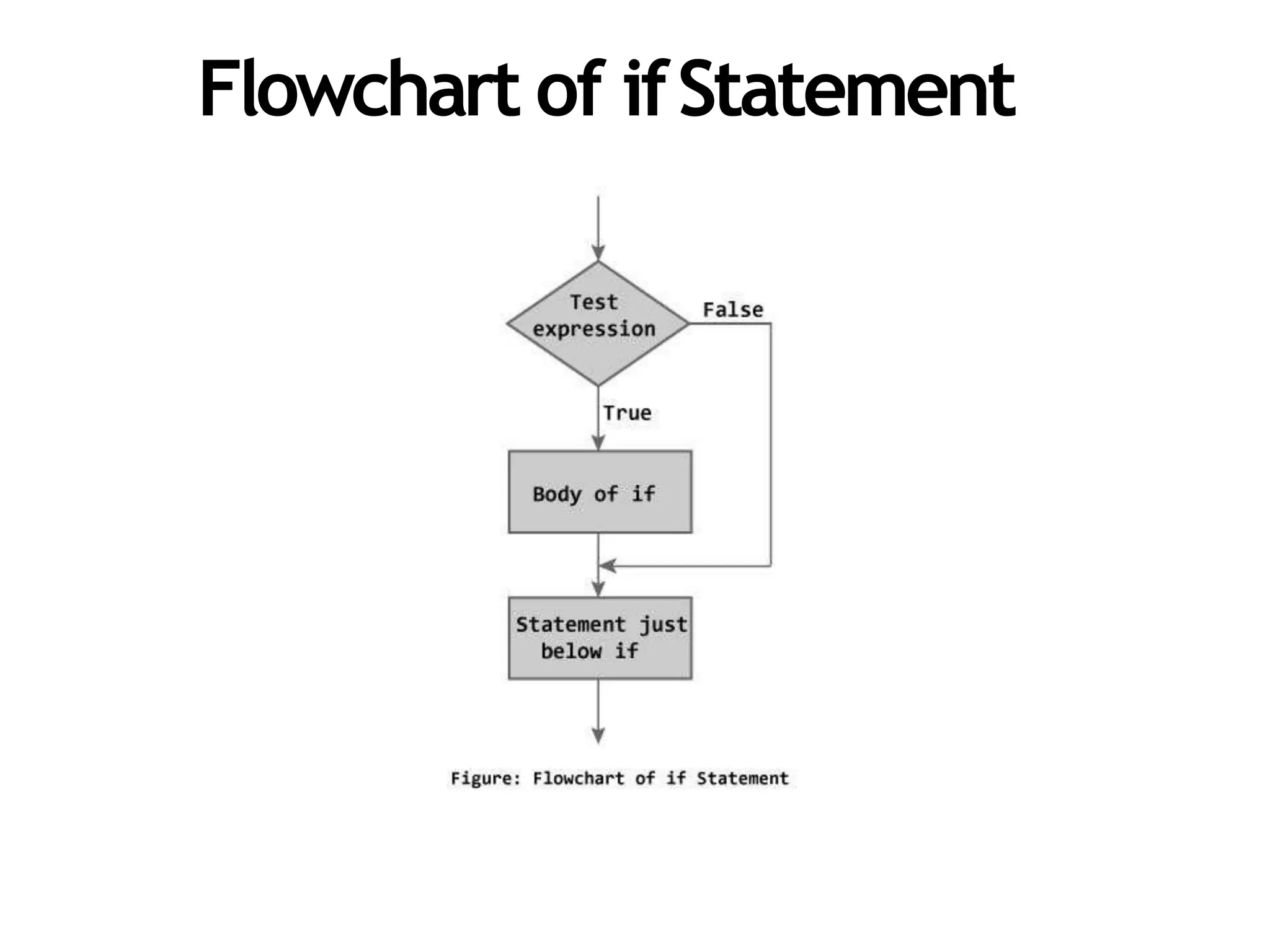 Flowchart of ifStatement
 