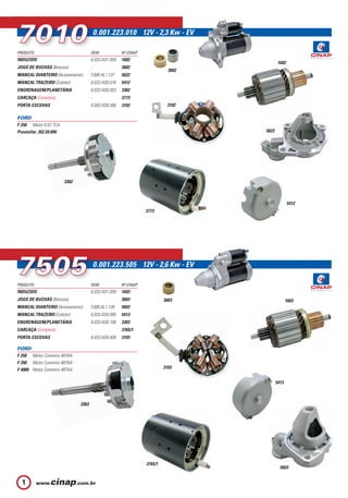 7010
PRODUTO                                OEM
                                           0.001.223.010 12V - 2,3 Kw - EV

                                                       Nº CINAP
                                                                                                          POLIAS                                                                       ALTERNADOR - medidas em mm


INDUZIDO                               6.033.AD1.059   1602
                                                                                                          1180                                                                                                                         1181
                                                                                            1602
JOGO DE BUCHAS (Bronzes)               -               3602                                                                    9.123.080.009                                                                                                              404.001 - 9.121.450.488
                                                                             3602
MANCAL DIANTEIRO (Acionamento)         F.000.AL1.137   5622                                               CHEVROLET Corsa 1.0.                                                                                                         BOBCAT Mini Pá-Carregadeira.
MANCAL TRAZEIRO (Coletor)              6.033.AD0.016   5412                                                                                                                                                  6,8                       CLARK     Empilhadeira CFY20, CFY25                                                 8,9

ENGRENAGEM/PLANETÁRIA                  6.033.AD0.053   3302                                                                                                                                                                                      todos c/ motor Perkins 6cil.
                                                                                                                                                                                                                                                 Empilhadeira CHY100, CHY120,
                                                                                                                                                                                                                                                                                                                                    3
CARCAÇA (Completa)                     -               3773                                                                                                                                                                   Ø1
                                                                                                                                                                                                                                   7             CHY140, CHY60, CHY70, CHY80.
PORTA-ESCOVAS                          6.003.AD0.368   3102                 3102                                                                                                                                                       WILLYS    Aero Willys a partir de 73.




                                                                                                                                                                                                                                                                                              Ø74
                                                                                                                                                                                   Ø67
                                                                                                                                                                                                                                                 Itamaraty a partir de 73.




                                                                                                                                                                                                                                                                                                                           7
                                                                                                                                                                                                                                                                                                                      Ø1
                                                                                                                                                                                                                                                 Jeep a partir de 08/73 6cil.
FORD                                                                                                                                                                                                                                             Pick-up a partir de 08/73 6cil.
F 250 Motor 6.07 TCA.                                                                                                                                                                                                                            Rural a partir de 08/73 6cil.                                 13
                                                                                                                                                                                                 10
Prestolite: 352.59.890                                                              5622



                                                                                                          1182                 404.006 - 9.121.450.487                                                                                 1183               F.00M.991.029

                                                                                                          CLARK       Motores N, NT, NTA, NTTA855.                                                                                     VOLKSWAGEN    Gol 1000, Santana 16V .
                                                                                                                      Pá-carregadeira Michigan                                                            14,8
                                                                                                                      65R, 75A, 75II, 75III, todos c/
                                                                                                                      Alternador Wapsa.                                                                                                                                                                       14,5

                         3302                                                                             FORD        Caminhão F11000, F12000,                                                                                     3
                                                                                                                      F13000, F600, F750, F750D,                                                                                                                                                                                       7
                                                                                                                                                                                                                                                                                                                                  Ø1




                                                                                                                                                                                   Ø93,5
                                                                                                                      todos c/ motor Perkins 4 e 6cil.




                                                                                                                                                                                                                                                                                     Ø48
                                                                                                                                                                                                                      7
                                                                                                                                                                                                                  Ø1
                                                                                                          HYSTER      Empilhadeira 110J, 130J, 150J,
                                                                                                   5412               todos c/ motor Perkins 4236.
                                                                  3773                                    PERKINS Todos c/ alternador Wapsa.                                                          13                                                                                            21




                                                                                                          1184                 9.120.080.184                                                                                           1185               F.00M.991.101

                                                                                                          FORD Caminhões.                                                                                                              FORD Caminhão F250 3.9 90A - 1999.




7505
                                                                                                                                                                                                      9
                                                                                                                                                                                                                                                                                                                9



                                           0.001.223.505 12V - 2,6 Kw - EV                                                                                                                                                    Ø1
                                                                                                                                                                                                                                   7
                                                                                                                                                                                                                                                                                                                                      7
                                                                                                                                                                                                                                                                                                                                  Ø1




                                                                                                                                                                             Ø76




                                                                                                                                                                                                                                                                                            Ø69
PRODUTO                                OE
                                       OEM             Nº CINAP
INDUZIDO                               6.033.AD1.059   1603
                                                                                                                                                                                                21                                                                                                       21
JOGO DE BUCHAS (Bronzes)               -               3603                3603                   1603
MANCAL DIANTEIRO (Acionamento)         F.000.AL1.138   5603

                                                                                                          1186                                                                                                                         1187
MANCAL TRAZEIRO (Coletor)              6.033.AD0.095   5413
ENGRENAGEM/PLANETÁRIA                  6.033.AD0.108   3303                                                                                                                                                                                               5.937.14

CARCAÇA (Completa)                     -               3765/1                                             VOLKSWAGEN Caminhões 16270, 14170, 14210                                                                                     CHEVROLET Astra, Corsa, Vectra
                                                                                                                     c/ motores Cummins.                                                                                                         c/ Alternador
PORTA-ESCOVAS                          6.033.AD0.409   3103                                                                                                                                                  6,4                                 Valeo 100A.
                                                                                                                                                                                                                                                                                                                     8,5
FORD                                                                                                                                                                                                                      4
                                                                                                                                                                                                                                                                                                                                    7
F 250 Motor Cummins 4BTAA.                                                                                                                                                                                                                                                                                                        Ø1




                                                                                                                                                                       Ø58




                                                                                                                                                                                                                                                                                    Ø49
F 350 Motor Cummins 4BTAA.                                                                                                                                                                                        7
                                                                                                                                                                                                             Ø1
F 4000 Motor Cummins 4BTAA.
                        AA.                                                3103

                                                                                                                                                                                           28                                                                                                       21
                                                                                           5413



                                3303                                                                      1188                 F.00M.LD1.313

                                                                                                          VOLKSWAGEM Gol II 1.0i, 1.6i, 1.6 Mi, 2.0 Mi, 2.0 Mi 16V.
                                                                                                                     Logus 1.6i, 1.8, 1.8i, 2.0 Mi.
                                                                                                                     Parati II 1.6i, 1.6 Mi, 1.8i, 1.8 Mi, 1.9 D, 2.0i, 2.0 Mi, 2.0 Mi 16V.                                                                                                                          3,6

                                                                                                                     Pointer 1.8, 1.8i, 2.0, 2.0 Mi.
                                                                                                                     Quantum 1.8, 1.8i, 1.8 Mi, 2.0i, 2.0 Mi.                                                                                                                                                                     Ø1
                                                                                                                                                                                                                                                                                                                                    7
                                                                                                                     Santana 1.8, 1.8i, 1.8 Mi, 2.0i, 2.0 Mi.




                                                                                                                                                                                                                                                                                      Ø57
                                                                                                                     Saveiro II 1.6 Mi, 1.8 Mi, 2.0 M.
                                                                                                                     Saveiro III 1.6 Mi, 1.8 Mi, 1.9 D, 2.0 MI.


                                                                  3765/1                                                                                                                                                                                                                             21
                                                                                             5603


  1                                                                                                                                                                                                                                                                                                                              10
 