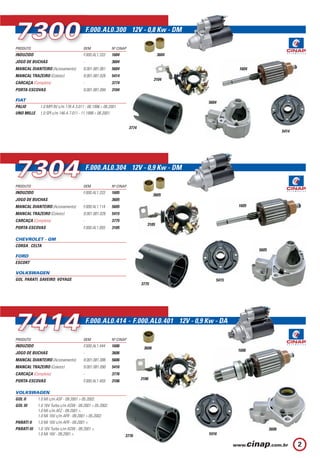 7400
PRODUTO                            OEM
                                       K71F18400 12V - 2,2 Kw - OSGR

                                                     Nº CINAP
                                                                                                              7300
                                                                                                              PRODUTO                                 OEM
                                                                                                                                                      OE
                                                                                                                                                          F.000.AL0.300 12V - 0,8 Kw - DM

                                                                                                                                                                       Nº CINAP
                                                                  3619
INDUZIDO                           -                 1619                                              1619   INDUZIDO                                F.000.AL1.333    1604                        3604
JOGO DE BUCHAS                     -                 3619                                                     JOGO DE BUCHAS                          -                3604
MANCAL DIANTEIRO (Acionamento)     -                 5619                                                     MANCAL DIANTEIRO (Acionamento)          9.001.081.061    5604                                         1604
MANCAL TRAZEIRO (Coletor)          -                 5429                                                     MANCAL TRAZEIRO (Coletor)               9.001.081.026    5414
                                                                                                                                                                                                 3104
CARCAÇA (Completa)                 -                 3789                                                     CARCAÇA (Completa)                      -                3774
PORTA-ESCOVAS                      -                 3119                                                     PORTA-ESCOVAS                           9.001.081.094    3104

KIA MOTORS                                                                                                    FIAT
                                                                                                                                                                                                          5604
BESTA Motor 2.7.                                                                                              PALIO         1.0 MPI 8V c/m 178 A 3.011 - 06.1996 > 08.2001.
                                                                                                              UNO MILLE     1.0 SPI c/m 146 A 7.011 - 11.1998 > 06.2001.

                                                                                                      5429
                                                                3119                                                                                                              3774
                                                                                                                                                                                                                                         5414




                                                                                                              7304
                                   3789
                                                                           5619                                                                           F.000.AL0.304 12V - 0,9 Kw - DM

                                                                                                              PRODUTO                                 OEM
                                                                                                                                                      OE               Nº CINAP
                                                                                                              INDUZIDO                                F.000.AL1.333    1605
                                                                                                                                                                                                 3605



7000
                                                                                                              JOGO DE BUCHAS                          -                3605
                                                                                                              MANCAL DIANTEIRO (Acionamento)          F.000.AL1.114    5605                                         1605
                                       Motor Elétrico 120 - Acionamento Hidráulico (Guincho) 24V - 1,8 Kw
                                                                                                              MANCAL TRAZEIRO (Coletor)               9.001.081.026    5415
                                                                                                              CARCAÇA (Completa)                      -                3775
                                                                                                                                                                                            3105
                                                                                                              PORTA-ESCOVAS                           F.000.AL1.055    3105

                                                                                                              CHEVROLET - GM
                                                                                                              CORSA , CELTA
                                                                                                                                                                                                                           5605
                                                                                                              FORD
                                                                                                              ESCORT

                                                                                                              VOLKSWAGEN
                                                                                                              GOL, PARATI, SAVEIRO, VOYAGE                                                                   5415
                                                                                                                                                                                         3775




                            CATÁLOGOS
                                                                                                              7414                                        F.000.AL0.414 - F.000.AL0.401 12V - 0,9 Kw - DA

                        CATÁLOGOS                                                                             PRODUTO                                 OEM
                                                                                                                                                      OE               Nº CINAP

                                                                                           ALTERNADOR         INDUZIDO                                F.000.AL1.444    1606
                                 Lançaremos                                                                                                                                               3606
                                                                                           IMPRESSO                                                                                                                 1606
                                                                                                              JOGO DE BUCHAS                          -                3606
                                  em breve!
                                                                                                              MANCAL DIANTEIRO (Acionamento)          9.001.081.086    5606
                                                                                                              MANCAL TRAZEIRO (Coletor)               9.001.081.090    5416
                                                                                                              CARCAÇA (Completa)                      -                3776
                                                                                                                                                                                         3106
                                                                                                              PORTA-ESCOVAS                           F.000.AL1.459    3106

                                                                                                              VOLKSWAGEN
                                 MOTOR DE PARTIDA
                                 BOBINA DE CAMPO                                                              GOL II     1.0 Mi c/m ASF - 09.2001 > 05.2002.
                                          IMPRESSO
                                                                                                              GOL III    1.0 16V Turbo c/m ASW - 09.2001 > 05.2002.
                                                                                                                         1.0 Mi c/m AFZ - 09.2001 >.
                                                                                                                         1.0 Mi 16V c/m AFR - 09.2001 > 05.2002.
                                                                                                              PARATI II 1.0 Mi 16V c/m AFR - 09.2001 >.
                                                                         LINHASLEVE E PESADA                  PARATI III 1.0 16V Turbo c/m ASW - 09.2001 >.                                                                       5606
                                                                              COMPLETOS                                  1.0 Mi 16V - 09.2001 >.                              3776                        5416

 9                                                                                                                                                                                                                                              2
 