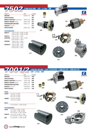 7502
PRODUTO                                OE
                                       OEM
                                           F.000.AL0.502 12V - 1,1 Kw - DB

                                                          Nº CINAP
                                                                                                                                             7128
                                                                                                                                             PRODUTO                                 OE
                                                                                                                                                                                     OEM
                                                                                                                                                                                         F.000.AL0.128 12V - 3,0 Kw - RT78

                                                                                                                                                                                                     Nº CINAP
INDUZIDO                               F.000.AL1.012      1607                                                                               INDUZIDO                                1.004.011.219   1617
                                                                                     3607
JOGO DE BUCHAS                         -                  3607                                                                               JOGO DE BUCHAS                          -               3617
MANCAL DIANTEIRO (Acionamento)         F.000.AL1.394      5607                                                                               MANCAL DIANTEIRO (Acionamento)          F.000.AL2.618   5617
MANCAL TRAZEIRO (Coletor)              F.000.AL1.008      5417                                                   1607                        MANCAL TRAZEIRO (Coletor)               1.005.851.070   5427
ENGRENAGEM/PLANETÁRIA                  F.000.AL1.181      3307                                                                               ENGRENAGEM/PLANETÁRIA                   F.000.AL2.653   3317                              3117
CARCAÇA (Completa)                     -                  3777                                                                               CARCAÇA (Completa)                      -               3787
                                                                                                                                                                                                                       3617
PORTA-ESCOVAS                          F.000.AL1.053      3107                                                                               PORTA-ESCOVAS                           1.004.336.586   3117

                                                                            3307
VOLKSWAGEN                                                                                                                                   FAMSA
PARATI II   1.8 Mi c/m UDD - 10.1996 > 07.1999.                                                                                              F 1314 C/B OM 366 C/F 1317 C/B OM 366 A - 01/85 >.
            2.0 Mi c/m UQG - 10.1996 > 07.1999.                                                                                              F 1321 C/B OM 366 LA - 01/85 >.
PARATI III  2.0 Mi c/m UQG - 11.2001 >.                                                                                                      F 1514 OM 366 C/F 1517 OM 366 A - 01/85 >.
QUANTUM 1.8 Mi c/m UDJ - 11.2001 > 12.2001.                                                                                                  F 1521 OM 366 LA - 01/85 >.
            2.0 Mi c/m UQH - 11.2001 >.                                                     3107
SANTANA     1.8 Mi c/m UDJ - 11.2001 >.                                                                                                      FORD NEW HOLLAND
             2.0 Mi c/m UQH - 11.2001 >.                                                                                                     8040  OM 352 - 01.84 > 07.89.
SAVEIRO III 1.6 Mi c/m UND - 11.2001 >.                                                                                                      8055  OM 352 A - 01.84 > 07.89.                                                  1617
            1.8 Mi c/m UED - 11.2001 >.
            2.0 Mi c/m URE - 11.2001 >.                                                                                                      MERCEDES-BENZ
                                                                                                                                             912     OM 364 A - 03.88 >.
                                                                                                                                             L 608 D OM 314 - 09.73 > 01.87.
                                                   3777                                                                                      709     OM 364 - 03.88 >.
                                                                                                                        5607                 710     OM 364 A - 09.95 > .
                                                                                                                                             712     OM 364 A - 04.92 >.
                                                                                                                                             L 708 E OM 314/LO 708 E OM 314 - 02.87 > 12.90.
                                                                                                   5417
                                                                                                                                             LO 809 OM 364/LO 809 OM 374.907 (364)/LO 812 OM 364 A - 03.88 > .                 3317
                                                                                                                                             LO 814    OM 364 LA - 06.97 > .
                                                                                                                                             914       OM 364 LA - 12.94 >.




7001/2
                                                                                                                                             LA 1113   OM 352 - 01/74 > 04/87.
                                                                                                                                             L 1013    OM 352 - 01.74 >05.79.
                                                       9.000.081.001/002 - 0.001.110.031/032 - 0.986.015.470 - F.000.AL0.125                 L 1111    OM 352 - 01.74 >12.80 .
                                                       12V - 1,1 Kw - DW                                                                     L 1113    OM 352 A - 01.74 > 06.87 .
                                                                                                                                             L 1114    OM 352/L 1118 OM 352 A - 06.87 >.
PRODUTO                                OEM                Nº CINAP
                                                                                                                                             L 1116    OM 352 A - 08.78 >.
INDUZIDO                               F.000.AL1.012      1608
                                                                                                                                             L 1117    OM 352 A/LA 1117 OM 352 A - 08.83 >.
JOGO DE BUCHAS                         1.004.011.062      3608
                                                                                                                                             1214 C    OM 364 LA - 06.97 >.
MANCAL DIANTEIRO (Acionamento)         1.005.821.468      5608                                                                               L 1218    OM 366 A - 05/96 > .                                     3787
MANCAL TRAZEIRO (Coletor)              F.000.AL1.009      5418                                                                               L 1114    OM 352/L 1118 OM 352 A - 06.87 >.
ENGRENAGEM/PLANETÁRIA                  F.000.AL1.015      3308                                                                               L 1116    OM 352 A - 08.78 >.
CARCAÇA (Completa)                     1.006.200.037      3778                                                                               L 1117    OM 352 A - 06/86 > 04/89.
                                                                                   3608                                               1608
PORTA-ESCOVAS                          1.004.081.951      3108                                                                               L 1317    OM 352 A - 06/86 > 04/89.
                                                                                                                                             L 1319    OM 366 LA - 12/85 > 12/01.                                                             5427
FORD                                                                                                                                         L 1217    OM 366 A - 07.95 >.
ESCORT     1.6i c/m AE - 01.1993 >                                                                                                           L 1316    OM 352 A - 06/82 >.
           1.8i c/m AP - 01.1993 >                                                                                                           L 1318    OM 352 A - 06.87 >.
           2.0i c/m AP - 01.1993 >
                                                                                                                                             L 1319    OM 366 LA - 12.85 > 12.01.
VERONA     1.8i c/m AP - 03.1992 >                                          3108
           2.0i c/m AP - 03.1992 >                                                                                                           L 1516    OM 352 A - 06/82 >.
                                                                                                                                             L 1414    OM 366/L 1418 OM 366 A - 04.89 >.
                                                                                                                        3308
INCA                                                                                                                                         L 1418    OM 366 A Euro 1 - 04.98 >.
           1.6 c/m EFI MY4 - 11.1998 > 05.2001                                                                                               L 1420    OM 366 LA - 06.01 >.
                                                                                                                                             L 1513    OM 352/LA 1513 OM 352 - 01.74 > 04.87 .
VOLKSWAGEN
                                                                                                                                             L 1516    OM 352 A - 06/82 >.                                                      5617
LOGUS   1.6 c/m UW - 01.1993 > 10.1994.
        1.8 c/m USB - 12.1992 > 05.1994.                                                                                       5608          1717 K    OM 366 A - 07.95 >.
        2.0 c/m Mi ULB - 12.1992 > 06.1994.                                                                                                  L 1517    OM 352 A - 06/86 > 05/89.
POINTER 1.8i c/m UTC - 05.1994 > 12.1996.                                                                 5418                               L 1518    OM 352 A - 06/87 > 12/97 .
        2.0 c/m Mi UUA - 10.1994 > 12.1996.                                                                                                  L 1614    OM 366 / L 1618 OM 366 A - 04.89 >.
VAN     1.6 c/m Mi MY4 - 11.1998 > 05.2001.                                                                                                  L 1620    OM 366 LA - 06.96 > .
                                                                                                                                             L 1621    OM 366 LA - 08.89 >.
                                                                                                                                             1714 K    OM 366 - 02.91 >.
                                                                     3778

  3                                                                                                                                                                                                                                                  8
 