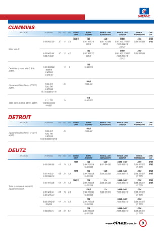 CUMMINS
                 APLICAÇÃO                Nº ORIGINAL       TIPO VOLT.   KW     CÓDIGO      BOBINA       MANCAL LADO       MANCAL LADO          MANCAL       CARC.
                                                                                 CINAP     DE CAMPO      ACIONAMENTO         COLETOR         INTERMEDIÁRIO    SAP.

                                                                                7029/1        763            1326              5408              3703        3763
                                         9.000.453.029      JE    12     5,5             9.001.453.718   9.001.453.586   9.001.453.579/607   2.005.834.599   3762
                                                                                            203.38          232.70         2.005.854.176
                                                                                                                              231.23
Motor série C.
                                                                                              762                              5408              3703
                                         9.000.453.064      JE    12     6,7             9.001.453.717                   9.001.453.579/607   2.005.834.599
                                         F.000.AL0.801                                      203.38                         2.005.854.176
                                                                                                                              231.23

                                                                                             150
                                        1.993.963/964/            12      6               10.468.110
Caminhões c/ motor série C, 6cils.
                                           969/874
(37MT).
                                          10.478.890
                                          10.479.187

                                                                                            160/1
                                          1.990.413               24                      1.988.442
Equipamento Delco Remy - (7T3277)
                                           1.993.796
(42MT).
                                          10.478.998
                                      10.479.009/010/178

                                                                                             178
                                           1.113.276              24                      10.483.822
4B3.9, 4BT3.9, 6B5.9, 6BTAA (28MT).     10.479.634/643/
                                            644/651




DETROIT
                 APLICAÇÃO                Nº ORIGINAL       TIPO VOLT.   KW     CÓDIGO      BOBINA       MANCAL LADO       MANCAL LADO          MANCAL       CARC.
                                                                                 CINAP     DE CAMPO      ACIONAMENTO         COLETOR         INTERMEDIÁRIO    SAP.

                                                                                            160/1
                                           1.990.413              24                      1.988.442
Equipamento Delco Remy - (7T3277)           1.993.796
(42MT).                                    10.478.998
                                      10.479.0009/010/178




DEUTZ
                 APLICAÇÃO                Nº ORIGINAL       TIPO VOLT.   KW     CÓDIGO      BOBINA       MANCAL LADO       MANCAL LADO          MANCAL       CARC.
                                                                                 CINAP     DE CAMPO      ACIONAMENTO         COLETOR         INTERMEDIÁRIO    SAP.

                                                                                7008           726           1336          5406 - 5407           3704        3760
                                         9.000.084.008      KB    24     5,5             2.004.125.036   9.001.084.081    2.005.855.110      2.005.825.077   3762
                                                                                           19.024.389                                           2Y 2379
                                                                                7018          726            1325          5406 - 5407           3704        3760
                                         0.001.410.021      KB    24     5,5             2.004.125.036   2.005.825.083    2.005.855.110      2.005.825.077   3762
                                         9.000.084.018                                     19.024.389                                           2Y 2379
                                                                                7041/1         726           1314          5406 - 5407           3704        3760
                                         0.001.417.036      KB    24     5,5             2.004.125.036   2.005.825.083    2.005.855.110      2.005.825.077   3762
Todos c/ motores de partida KB.                                                            19.024.389                                           2Y 2379
Equipamento Bosch.                                                                           726/1           1314          5406 - 5407           3704
                                         0.001.410.041      KB    24     6,6             2.004.125.083   2.005.825.071    2.005.855.110      2.005.825.077
                                         0.001.417.047                                     19.024.388                                           2Y 2379
                                                                                              726                          5406 - 5407           3704
                                        9.000.084.010/      KB    24     5,5             2.004.125.036                    2.005.855.110      2.005.825.077
                                           024/026                                        19.024.389                                            2Y 2379
                                                                                              726                          5406 - 5407           3704
                                         9.000.084.014      KB    24     4,41            2.004.125.036                    2.005.855.110      2.005.825.077
                                                                                           19.024.389                                           2Y 2379



                                                                                                                                                      9
 