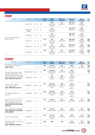 FNM
              APLICAÇÃO                 Nº ORIGINAL     TIPO VOLT.   KW     CÓDIGO        BOBINA         MANCAL LADO     MANCAL LADO        MANCAL       CARC.
                                                                             CINAP       DE CAMPO        ACIONAMENTO       COLETOR       INTERMEDIÁRIO    SAP.

                                                                                          726/1              1314         5406 - 5407        3704
                                       0.001.417.047    KB    24     6,6              2.004.125.083      2.005.825.071   2.005.855.110   2.005.825.077
                                                                                        19.024.388                                          2Y 2379

                                                                                           726                            5406 - 5407        3704
                                       9.000.084.010/   KB    24     5,5              2.004.125.036                      2.005.855.110   2.005.825.077
                                          024/026                                       19.024.389                                          2Y 2379

                                                                                           726                            5406 - 5407        3704
                                       9.000.084.014    KB    24     4,41             2.004.125.036                      2.005.855.110   2.005.825.077
                                                                                        19.024.389                                          2Y 2379
Todos c/ motores de partida KB.
Equipamento Bosch.                                                          7012           726               1318         5406 - 5407        3704        3760
                                       9.000.084.012    KB    24     5,5              2.004.125.036      2.005.825.099   2.005.855.110   2.005.825.077   3762
                                                                                        19.024.389                                          2Y 2379

                                                                            7024           726               1318         5406 - 5407        3704        3760
                                       9.000.084.024    KB    24     5,5              2.004.125.036      2.005.825.099   2.005.855.110   2.005.825.077   3762
                                                                                        19.024.389                                          2Y 2379

                                                                            7021           726               1311         5406 - 5407        3704        3760
                                       9.000.084.021    KB    24     5,5              2.004.125.036      9.001.084.123   2.005.855.110   2.005.825.077   3762
                                                                                        19.024.389                                          2Y 2379



FORD
              APLICAÇÃO                 Nº ORIGINAL     TIPO VOLT.   KW     CÓDIGO        BOBINA         MANCAL LADO     MANCAL LADO        MANCAL       CARC.
                                                                             CINAP       DE CAMPO        ACIONAMENTO       COLETOR       INTERMEDIÁRIO    SAP.

Caminhão Pick-up c/ motor Perkins.                                          7001         740 - 760           1321            5405            1416        3760
(Subst.: Perkins).                                      JF    12      3              9.001.083.575/588   9.001.083.397   9.001.083.370   9.001.083.413   3752

                                                                            7033        028 - 028/1          1307             5402                       3753
Caminhão F1000, 1000 Turbo e 2000,   9.000.453.027/033 MPB 12        2,9             9.001.453.478/476   9.001.453.116   9.001.453.037                   3755
4000, 7000, 11000, 4/6cils. c/ motor                                                     203.24/12                         9.329.774
MWM 229-6 (01/79 ) 12180 e 15180                                                           028               1307             5402
MWM 6.10t. 14170 todos c/ motor MWM.   9.000.453.062   MPB 12        2,9              9.001.453.478      9.001.453.116   9.001.453.037
(Subst: PRESTOLITE: 352.59.750).                                                          203.24            232.44           321.13
                                                                                                                           9.329.774

                                                                            7041        028 - 028/1          1306             5402                       3753
F11.000, 12.000, 13.000 6cils.
                                       9.000.453.041    MPB 12       2,9             9.001.453.478/476   9.001.453.108   9.001.453.037                   3755
(Todos c/ motor Perkins).
                                                                                         203.24/12          232.32           231.13
(Subst.: PRESTOLITE: 352.59.750).
                                                                                                                           9.329.774

                                                                            7050        028 - 028/1          1320             5402                       3753
Trator 4600, 5600, 6600 c/ motor       9.000.453.050    MPB 12       2,9             9.001.453.478/476   9.001.453.118   9.001.453.037                   3755
diesel 4cils.                                                                            203.24/12          232.48           231.13
                                                                                                                           9.329.774

Cargo C1215, C1216, C1217, C1415,                                           7074         740 - 760           1323            5405            1417        3750
C1416, C1417, C1421, C1617, C1621,     9.000.453.074    JF    12      3              9.001.083.575/588   9.001.083.437   9.001.083.370   9.001.083.395   3752
C814, C815, F4000. Vedado a óleo.
(Subst.: PRESTOLITE/LUCAS INDIEL:
352.59.630).

F4000, 12000, 14000 c/ motor MWM.                                           7077         740 - 760           1321            5405            1416        3750
(Subst.: PRESTOLITE/LUCAS INDIEL:      9.000.083.077    JF    12      3              9.001.083.575/588   9.001.083.397   9.001.083.370   9.001.083.413   3752
352.59.430 M93R).

                                                                            7079        746 - 756            1321            5405            1416        3750
Chassi p/ Ônibus Volkswagen.           9.000.453.079    JF    24      4               9.001.083.491      9.001.083.397   9.001.083.370   9.001.083.413   3752
                                                                                         574/593

F250, F350 e F4.000 c/ motor Cummins                                        7505          759/1              1340            5405            1416        3769
4 FBTA (11/01/98 ).                    0.001.22.505     JF    12     2,9                                                 9.001.083.370   9.001.083.413   3765
(Subst.: PRESTOLITE: 352.59.900).



                                                                                                                                                 13
 