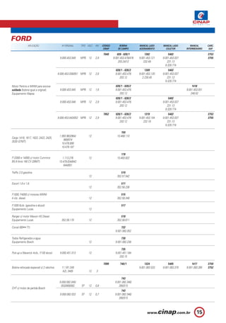 FORD
                APLICAÇÃO                       Nº ORIGINAL    TIPO VOLT.   KW    CÓDIGO        BOBINA         MANCAL LADO     MANCAL LADO        MANCAL       CARC.
                                                                                   CINAP       DE CAMPO        ACIONAMENTO       COLETOR       INTERMEDIÁRIO    SAP.

                                                                                  7049        028 - 028/1          1302             5402                       3753
                                              9.000.453.049    MPB 12       2,9            9.001.453.478/476   9.001.453.121   9.001.453.037                   3755
                                                                                               203.24/12          232.49           231.13
                                                                                                                                 9.329.774
                                                                                            028/1 - 028/2           1309           5402
                                             9.000.453.038/051 MPB 12       2,8             9.001.453.476      9.001.453.120   9.001.453.037
                                                                                               203.12             2.230.45        231.13
                                                                                                                                 9.329.774
Motor Perkins e MWM para escova                                                             028/1 - 028/2                                          1418
soldada (bobina igual a original).            9.000.453.045    MPB 12       1,6             9.001.453.476                                      9.001.453.051
Equipamento Wapsa.                                                                             203.12                                             248.02
                                                                                            028/1 - 028/2                          5402
                                              9.000.453.046    MPB 12       2,9             9.001.453.476                      9.001.453.037
                                                                                               203.12                             231.13
                                                                                                                                 9.329.774
                                                                                  7052      028/1 - 028/2          1319             5402                       3753
                                             9.000.453.043/052 MPB 12       2,9             9.001.453.476      9.001.453.104   9.001.453.037                   3755
                                                                                               203.12             232.18          231.13
                                                                                                                                 9.329.774

                                                                                                 150
                                              1.993.963/964/         12                       10.468.110
Cargo 1418, 1617, 1622, 2422, 2425,
                                                 969/874
3530 (37MT).
                                                10.478.890
                                                10.479.187

                                                                                                 178
F12000 e 14000 c/ motor Cummins                 1.113.276            12                       10.483.822
B5.9 litros 160 CV (28MT).                    10.479.634/643
                                                 644/651

Traffic 2.0 gasolina.                                                                            510
                                                                     12                       352.57.542

Escort 1.6 e 1.8.                                                                                511
                                                                     12                       352.58.236

F1000, F4000 c/ motores MWM                                                                      515
4 cils. diesel.                                                      12                       352.58.348

F1000 6cils. (gasolina e álcool).                                                                517
Equipamento Lucas.                                                   12

Ranger c/ motor Maxion HS Diesel.                                                                518
Equipamento Lucas.                             352.59.170            12                       352.58.611

Corcel (68    77).                                                                               722
                                                                                            9.001.082.052

Todos Refrigerados a água.                                                                       730
Equipamento Bosch.                                                   12                     9.001.082.238

                                                                                                 735
Pick-up e Maverick 4cils., F100 álcool.       9.000.451.013          12                     9.001.451.184
                                                                                               203.15

                                                                                  7099          740/1              1324            5405            1417        3750
Bobina reforçada (especial) c/ 2 rabichos.     11.181.249                                                      9.001.083.533   9.001.083.370   9.001.083.395   3752
                                                AZL 3405             12     3

                                                                                                 743
                                              9.000.082.045/                                9.001.082.346/
                                               053/069/082     EF    12     0,8                395/515
CHT c/ motor de partida Bosch.
                                                                                                 743
                                              9.000.082.033    EF    12     0,7             9.001.082.346/
                                                                                               395/515



                                                                                                                                                       15
 