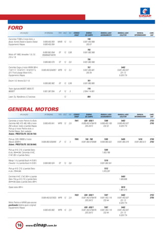 FORD
                APLICAÇÃO                      Nº ORIGINAL      TIPO VOLT.   KW     CÓDIGO        BOBINA         MANCAL LADO     MANCAL LADO        MANCAL       CARC.
                                                                                     CINAP       DE CAMPO        ACIONAMENTO       COLETOR       INTERMEDIÁRIO    SAP.

Caminhão F1000 c/ motor 6cils. a                                                                   749
álcool, Kombi Diesel e Saveiro Diesel.       9.000.452.003      MWB 12       1,5              9.001.452.068
Equipamento Wapsa.                           9.000.452.004                                       203.07

                                                                                                   755
                                             9.000.082.054/     EF    12     0,95             9.001.082.568
Motor AP 1800, Versailles 1.8, 2.0,         059/064/074/078
2.0i e 1.6.
                                                                                                   755
                                             9.000.082.070      EF    12     0,8              9.001.082.568

Caminhão Cargo c/ motor MWM (85 )                                                                  757                                5402
114/1117, 1314/1317, 1514/1517 e            9.000.453.024/057 MPB 12         3,2              9.001.453.481                      9.001.453.037
2217 Ford c/cargo Motor 6.6 L.                                                                   203.34                              231.13
Equipamento Wapsa.                                                                                                                 9.329.774

Escort 1.8, Verona GLX 1.8.                                                                        761
                                             9.000.082.062      EF    12     0,95             9.001.082.665

Trator Agrícola 8430DT, 8630 DT,                                                                   770
8830DT.                                      0.001.367.054      JF    12      3               2.004.114.061

Laser. Eq. Nipodenso c/ 2 escovas.                                    12                           864




GENERAL MOTORS
                APLICAÇÃO                      Nº ORIGINAL      TIPO VOLT.   KW     CÓDIGO        BOBINA         MANCAL LADO     MANCAL LADO        MANCAL       CARC.
                                                                                     CINAP       DE CAMPO        ACIONAMENTO       COLETOR       INTERMEDIÁRIO    SAP.

Caminhão c/ motor Perkins 4 e 6cils.                                                7041        028 - 028/1           1306            5402                       3753
Caminhão A60, A70, A80, A90 c/ motor         9.000.453.041      MPB 12       2,9             9.000.453.478/476   9.000.453.108   9.000.453.037                   3755
292 a álcool, todos c/ partida Wapsa.                                                            203.24/12           232.32        9.329.774
Pick-up c/ motor Perkins 4cils. e
Partida Wapsa. Sem vedação.
(Subst.: PRESTOLITE: 352.59.750).

Pick-up, D20, D6000 c/ motor                                                        7055         740 - 760           1305            5405            1416        3750
Maxion (03/9 ).                             9.000.083.035/055   JF    12      3              9.001.083.575/588   9.000.083.422   9.001.083.370   9.001.083.413   3752
(Subst.: PRESTOLITE: 352.58.840).

Pick-up A10, C10, c/ partida Delco                                                                                   1305
6 cils. (64 84). Caminhão A14C,                                                                                   1.933.768
C14C (85 ) c/ partida Delco.

Marajo 1.4 c/ partida Bosch ( 01/81).                                                                                1310
Chevette 1.4 c/ partida Bosch ( 01/81).      9.000.082.024      EF    12     0,8                                 9.001.082.341

Pick-up A10, C10, c/ partida Delco                                                                                   1312
4 cils. (76 84).                                                                                                  1.970.297

Caminhão A14C, C14C (85 ) c/ partida                                                                                                5403
Delco. Pick-up A10, C10, c/ partida Delco                                                                                         1.926.606
(64 84).Opala c/ partida Delco (69 ).

Opala todos (69 ).                                                                                                                   5610
                                                                                                                                  1.967.315

                                                                                    7033        028 - 028/1           1307           5402                        3753
                                            9.000.453.027/033 MPB 12         2,9             9.001.453.478/476   9.001.453.116   9.001.453.037                   3755
                                                                                                 203.24/12           232.44         231.13
Motor Perkins e MWM para escova                                                                                                    9.329.774
parafusada (bobina igual a original).
Equipamento Wapsa.                                                                              028 - 028/1          1307            5402
                                             9.000.453.062      MPB 12       2,9             9.001.453.478/476   9.001.453.116   9.001.453.037
                                                                                                 203.24/12          232.44          231.13
                                                                                                                                   9.329.774



            16
 