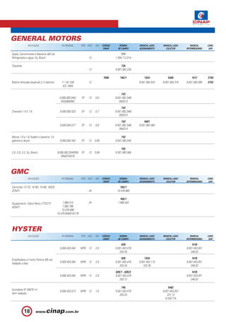GENERAL MOTORS
               APLICAÇÃO                         Nº ORIGINAL      TIPO VOLT.   KW     CÓDIGO      BOBINA        MANCAL LADO     MANCAL LADO        MANCAL       CARC.
                                                                                       CINAP     DE CAMPO       ACIONAMENTO       COLETOR       INTERMEDIÁRIO    SAP.

Opala, Caminhonete e Maverick 4/6 cils.                                                             711
Refrigerados a água. Eq. Bosch                                          12                     1.004.112.014

Chevette.                                                                                           730
                                                                        12                     9.001.082.238

                                                                                      7099         740/1            1324            5405            1417        3750
Bobina reforçada (especial) c/ 2 rabichos.      11.181.249              12                                      9.001.083.533   9.001.083.370   9.001.083.395   3752
                                                 AZL 3405

                                                                                                    743
                                               9.000.082.045/     EF    12     0,8             9.001.082.346/
                                                053/069/082                                       395/515

                                                                                                    743
Chevette 1.4 E 1.6.                            9.000.082.033      EF    12     0,7             9.001.082.346/
                                                                                                  395/515

                                                                                                    743             5601
                                               9.000.082.077      EF    12     0,8             9.001.082.346/   9.001.082.480
                                                                                                  395/515

Monza 1.6 e 1.8, Kadett e Ipanema 1.8                                                               743
gasolina e álcool.                             9.000.082.042      EF    12     0,85            9.001.082.545

                                                                                                    755
2.0, 2.0i, 2.2. Eq. Bosch.                   9.000.082.054/059/   EF    12     0,95            9.001.082.568
                                                064/074/078




GMC
               APLICAÇÃO                         Nº ORIGINAL      TIPO VOLT.   KW     CÓDIGO      BOBINA        MANCAL LADO     MANCAL LADO        MANCAL       CARC.
                                                                                       CINAP     DE CAMPO       ACIONAMENTO       COLETOR       INTERMEDIÁRIO    SAP.

Caminhão 12170, 14190, 15190, 16220.                                                              150/1
(37MT).                                                                 24                      10.478.960

                                                                                                   160/1
Equipamento Delco Remy (7T3277)                  1.990.413              24                       1.988.442
(42MT).                                           1.993.796
                                                 10.478.998
                                             10.479.009/010/178




HYSTER
               APLICAÇÃO                         Nº ORIGINAL      TIPO VOLT.   KW     CÓDIGO      BOBINA        MANCAL LADO     MANCAL LADO        MANCAL       CARC.
                                                                                       CINAP     DE CAMPO       ACIONAMENTO       COLETOR       INTERMEDIÁRIO    SAP.

                                                                                                    028                                             1418
                                               9.000.453.044      MPB 12       2,9             9.001.453.478                                    9.001.453.051
                                                                                                  203.24                                           248.02

Empilhadeira c/ motor Perkins 4/6 cils.                                                             028             1334                            1418
Vedação a óleo.                                9.000.453.054      MPB 12       2,9             9.001.453.478    9.001.453.110                   9.001.453.051
                                                                                                  203.24           232.35                          248.02

                                                                                               028/1 - 028/2                                        1418
                                               9.000.453.045      MPB 12       2,9             9.001.453.476                                    9.001.453.051
                                                                                                  203.12                                           248.02

                                                                                                    745                              5402
Guindaste KF (06/70 ).                         9.000.453.013      MPB 12       1,6             9.001.453.479                    9.001.453.037
Sem vedação.                                                                                      203.25                            231.13
                                                                                                                                  9.329.774



            18
 