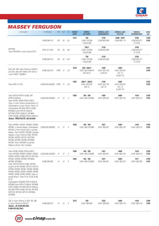 MASSEY FERGUSON
               APLICAÇÃO                       Nº ORIGINAL      TIPO VOLT.   KW     CÓDIGO        BOBINA         MANCAL LADO     MANCAL LADO        MANCAL       CARC.
                                                                                     CINAP       DE CAMPO        ACIONAMENTO       COLETOR       INTERMEDIÁRIO    SAP.

                                                                                    7012           726               1318         5406 - 5407        3704        3760
                                             9.000.084.012      KB    24     5,5              2.004.125.036      2.005.825.099   2.005.855.110   2.005.825.077   3762
                                                                                               19.024.389                                           2Y 2379

                                                                                                  726/1              1318                            3704
MF4780.                                      0.001.417.042      KB    24     6,6              2.004.125.083      2.005.825.099                   2.005.825.077
Trator MF4780 c/ motor Scania DN11.                                                             19.024.388                                          2Y 2379

                                                                                                   726               1318                            3704
                                             9.000.084.013      KB    24     4,41             2.004.125.036      2.005.825.099                   2.005.825.077
                                                                                                19.024.389                                          2Y 2379

                                                                                    7016        028 - 028/1           1339            5402                       3753
Série MF 283 motor Perkins A 4248 A
                                             9.000.453.016      MPB 12       2,9             9.001.453.478/476   9.001.453.120   9.001.453.037                   3755
(ano 80). Série MF 5300 e MF 5310 c/
                                                                                                 203.24/12          2.230.45        231.13
motor P4001T (05/99 ).
                                                                                                                                   9.329.774

                                                                                    7052      028/1 - 028/2          1319             5402                       3753
Trator 65R (11/71á).                        9.000.453.043/052 MPB 12         2,9              9.001.453.476      9.001.453.104   9.001.453.037                   3755
                                                                                                 203.12             232.18          231.13
                                                                                                                                   9.329.774

Trator MF270 (PER-A 4236), MF                                                       7055         740 - 760           1305            5405            1416        3750
(PER-AT 6354-4).                            9.000.083.035/055   JF    12      3              9.001.083.575/588   9.001.083.422   9.001.083.370   9.001.083.413   3752
Trator MF95, MF95i (PER-A 6357).
Trator c/ motor Perkins Partida Bosch JF.
Colheitadeira c/ motor Perkins Bosch JF.
Colheitadeira MF1630 (PER-A 4248),
MF5650 turbo (PER-AT 6354-4),
MF1630 (PER-A 6345-4), MF3640
(PER-A 6358), MF5650 (PER-A 6354-4).
(Subst.: PRESTOLITE: 352.58.840).

Trator MF50X, MF55X, MF65R, MF65X,                                                  7058         740 - 760           1301            5405            1416        3750
MF85X, c/ partida Wapsa. Colheitadeira 9.000.083.038/058        JF    12      3              9.001.083.575/588   9.001.083.457   9.001.083.370   9.001.083.413   3752
MF220 c/ motor Perkins 6cil. e partida
Wapsa. Trator MF295, MF296 c/ partida
Wapsa e motor Perkins 6.354, MF235,
MF250, MF265, MF275, MF275/4,
MF283, MF285, MF290, MF290/4,
MF292 Turbo, MF292/4 (c/ partida
Wapsa a álcool). Sem vedação.

Trator MF95, MF95i (PER-A 6357).                                                    7059         740 - 760           1341            5405            1416        3750
Trator MF290, MF65R, MF65X, MF85X, 9.000.083.042/059            JF    12      3              9.001.083.575/588   9.001.083.481   9.001.083.370   9.001.083.413   3752
MF50X, MF55X, Mf86, MF275, MF275/4,
MF292, MF400, MF295, MF295/4,                                                       7062         740 - 760           1341            5405            1417        3750
MF296, MF296/4.                         9.000.083.062           JF    12      3              9.001.083.575/588   9.001.083.481   9.001.083.370   9.001.083.395   3752
Trator MF270 (PER-A 4236), MF235
(a partir de 87) MF265, MF270, MF275,
MF285, MF290, MF292, MF295, MF296,
MF400, MF50X, MF55X, MF65R, MF65X,
MF85X, MF86, MF95, MF95I, todos c/
partida Bosch. Trator 9110, 9130, 9150,
9170.
Colheitadeira MF5650 (PER-A 6354-4),
MF5650 turbo (PER-AT 6354-4), MF3640
(PER-A 6358), MF1630 (PER-A 6345-4),
MF1630 (PER-A 4248), MF102, MF1630,
MF210S, MF220, MF310, MF3640,
MF5650.

235 c/ motor Perkins 3.152A 76/, 265                                                7072           759               1333            5405            1416        3766
c/ motor Perkins 4.203 87/ .                 9.000.083.072      JF    12      3               9.001.083.604      9.001.083.630   9.001.083.370   9.001.083.413   3765
(Subst.: JD 9.000.083.000 -
9.000.453.052.043).



           22
 
