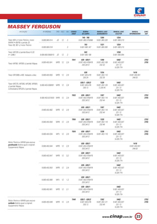 MASSEY FERGUSON
               APLICAÇÃO                   Nº ORIGINAL      TIPO VOLT.   KW    CÓDIGO        BOBINA         MANCAL LADO     MANCAL LADO        MANCAL       CARC.
                                                                                CINAP       DE CAMPO        ACIONAMENTO       COLETOR       INTERMEDIÁRIO    SAP.

                                                                                            740 - 760           1304            1254
Trator 85X c/ motor Perkins, motor       9.000.083.014      JD    12     3              9.001.083.575/588   9.001.083.220   9.001.083.210
MWM ( 09/76) e partida JD.
Trator 95, 951 c/ motor Perkins.                                                              703               1331            1254
                                         9.000.083.018                   3               9.001.083.187      9.001.083.260   9.001.083.210

Trator MF235 c/ partida Bosch EJD                                                             503                               1258
( 12/86.)                               9.000.083.000/015   JD    12     2               9.001.083.188                      9.001.083.054

                                                                               7041        028 - 028/1          1306             5402                       3753
                                         9.000.453.041      MPB 12       2,9            9.001.453.478/476   9.001.453.108   9.001.453.037                   3755
Trator MF95I, MF95X c/ partida Wapsa.
                                                                                            203.24/12          232.32           231.13
                                                                                                                              9.329.774

                                                                                              028               1334                            1418
Trator MF3366 e 400. Vedação a óleo.     9.000.453.054      MPB 12       2,9             9.001.453.478      9.001.453.110                   9.001.453.051
                                                                                            203.24             232.35                          248.02

                                                                                         028/1 - 028/2           1339            5402
Trator MF275, MF285, MF290, MF85X,
                                        9.000.453.038/051 MPB 12         2,8             9.001.453.476      9.001.453.120   9.001.453.037
c/ partida Wapsa.
                                                                                            203.12             2.230.45         231.13
Colheitadeira MF220 c/ partida Wapsa.
                                                                                                                              9.329.774

                                                                               7033        028 - 028/1          1307             5402                       3753
                                        9.000.453.027/033 MPB 12         2,9            9.001.453.478/476   9.001.453.116   9.001.453.037                   3755
                                                                                            203.24/12          232.44           231.13
                                                                                                                              9.329.774

                                                                                           028 - 028/1          1307             5402
                                         9.000.453.062      MPB 12       2,9            9.001.453.478/476   9.001.453.116   9.001.453.037
                                                                                            203.24/12          232.44           231.13
                                                                                                                              9.329.774

                                                                               7050        028 - 028/1          1320             5402                       3753
                                         9.000.453.050      MPB 12       2,9            9.001.453.478/476   9.001.453.118   9.001.453.037                   3755
                                                                                            203.24/12          232.48           231.13
                                                                                                                              9.329.774

                                                                               7034        028 - 028/1          1338             5402                       3753
                                         9.000.453.034      MPJ   12     2,9            9.001.453.478/476   9.001.453.118   9.001.453.037                   3755
                                                                                            203.24/12                           231.13
                                                                                                                              9.329.774
Motor Perkins e MWM para escova
                                                                                           028 - 028/1                                          1418
parafusada (bobina igual a original).
                                         9.000.453.044      MPB 12       2,9            9.001.453.478/476                                   9.001.453.051
Equipamento Wapsa.
                                                                                            203.24/12                                          248.02

                                                                                           028 - 028/1                           5402
                                         9.000.453.047      MPB 12       3,2            9.001.453.478/476                   9.001.453.037
                                                                                            203.24/12                           231.13
                                                                                                                              9.329.774

                                                                                           028 - 028/1                           5402
                                         9.000.453.053      MPB 12       2,9            9.001.453.478/476                   9.001.453.037
                                                                                            203.24/12                           231.13
                                                                                                                              9.329.774

                                                                                           028 - 028/1
                                         9.000.453.060      MPJ   12     1,2            9.001.453.478/476
                                                                                            203.24/12

                                                                                           028 - 028/1                           5402
                                         9.000.453.061      MPB 12       3,1            9.001.453.478/476                   9.001.453.037
                                                                                            203.24/12                           231.13
                                                                                                                              9.329.774

                                                                               7049      028/1 - 028/2          1302             5402                       3753
Motor Perkins e MWM para escova
                                         9.000.453.049      MPB 12       2,9             9.001.453.476      9.001.453.121   9.001.453.037                   3755
soldada (bobina igual a original).
                                                                                            203.12             232.49           231.13
Equipamento Wapsa.
                                                                                                                              9.329.774



                                                                                                                                                    23
 