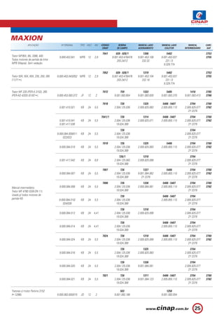 MAXION
              APLICAÇÃO                  Nº ORIGINAL      TIPO VOLT.   KW     CÓDIGO        BOBINA         MANCAL LADO     MANCAL LADO        MANCAL       CARC.
                                                                               CINAP       DE CAMPO        ACIONAMENTO       COLETOR       INTERMEDIÁRIO    SAP.

                                                                              7041        028 - 028/1          1306             5402                       3753
Trator MF95X, 95i, 3366, 400.          9.000.453.041      MPB 12       2,9             9.001.453.478/476   9.001.453.108   9.001.453.037                   3755
Todos motores de partida da linha                                                          203.24/12          232.32           231.13
MPB (Wapsa). Sem vedação.                                                                                                    9.329.774

                                                                              7052        028 - 028/1           1319            5402                       3753
Trator 50X, 55X, 65X, 235, 250, 265   9.000.453.043/052 MPB 12         2,9             9.001.453.478/476   9.001.453.104   9.001.453.037                   3755
(11/71 ).                                                                                  203.24/12           232.18          231.13
                                                                                                                             9.329.774

Trator MF 235 (PER-A 3152), 265                                               7072           759               1333            5405            1416        3765
(PER-AD 4203) (01/87 ).               9.000.453.083.072   JF    12      2               9.001.083.604      9.001.083.630   9.001.083.370   9.001.083.413   3766

                                                                              7018           726               1325         5406 - 5407        3704        3760
                                       0.001.410.021      KB    24     5,5              2.004.125.036      2.005.825.083   2.005.855.110   2.005.825.077   3762
                                                                                                                                              2Y 2379

                                                                              7041/1         726               1314         5406 - 5407        3704        3760
                                       0.001.410.041      KB    24     5,5              2.004.125.036      2.005.825.071   2.005.855.110   2.005.825.077   3762
                                       0.001.417.036                                      19.024.389                                          2Y 2379

                                                                                             726                                               3704
                                      9.000.084.009/011   KB    24     5,5              2.004.125.036                                      2.005.825.077
                                           022/023                                       19.024.389                                           2Y 2379

                                                                              7019            726              1325            5406            3704        3760
                                       9.000.084.019      KB    24     5,5              2.004.125.036      2.005.825.083   2.005.855.110   2.005.825.077   3762
                                                                                          19.024.389                                          2Y 2379
                                                                                            726/1              1318                            3704
                                       0.001.417.042      KB    24     6,6              2.004.125.083      2.005.825.099                   2.005.825.077
                                                                                         19.024.388                                           2Y 2379

                                                                              7007            726              1337            5406            3704        3760
                                       9.000.084.007      KB    24     5,5              2.004.125.036      9.001.084.062   2.005.855.110   2.005.825.077   3762
                                                                                          19.024.389          2Y 2376                         2Y 2379

                                                                              7008            726              1336         5406 - 5407        3704        3760
Mancal intermediário.                  9.000.084.008      KB    24     5,5              2.004.125.036      2.005.084.081   2.005.855.110   2.005.825.077   3762
Trator MF 4780 (SSB-DN 11).                                                               19.024.389                                          2Y 2379
Usado p/ todos motores de                                                                    726                            5406 - 5407        3704
partida KB.                            9.000.084.010/     KB    24     5,5              2.004.125.036                      2.005.855.110   2.005.825.077
                                          024/026                                        19.024.389                                           2Y 2379

                                                                                             726               1318                            3704
                                       9.000.084.013      KB    24     4,41             2.004.125.036      2.005.825.099                   2.005.825.077
                                                                                         19.024.389                                           2Y 2379

                                                                                             726                            5406 - 5407        3704
                                       9.000.084.014      KB    24     4,41             2.004.125.036                      2.005.855.110   2.005.825.077
                                                                                         19.024.389                                           2Y 2379

                                                                              7024            726              1318         5406 - 5407        3704        3760
                                       9.000.084.024      KB    24     5,5              2.004.125.036      2.005.825.099   2.005.855.110   2.005.825.077   3762
                                                                                          19.024.389                                          2Y 2379
                                                                                             726               1325                            3704
                                       9.000.084.016      KB    24     5,5              2.004.125.036      2.005.825.083                   2.005.825.077
                                                                                         19.024.389                                           2Y 2379

                                                                                             726               1336                            3704
                                       9.000.084.020      KB    24     5,5              2.004.125.036      9.001.084.081                   2.005.825.077
                                                                                         19.024.389                                           2Y 2379

                                                                              7021           726               1311         5406 - 5407        3704        3760
                                       9.000.084.021      KB    24     5,5              2.004.125.036      9.001.084.123   2.005.855.110   2.005.825.077   3762
                                                                                          19.024.389                                          2Y 2379

Tratores c/ motor Perkins 3152                                                               503                               1258
( 12/86).                             9.000.083.000/015   JD    12      2               9.001.083.188                      9.001.083.054



                                                                                                                                                   25
 