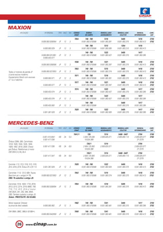 MAXION
               APLICAÇÃO                    Nº ORIGINAL      TIPO VOLT.   KW    CÓDIGO        BOBINA         MANCAL LADO     MANCAL LADO        MANCAL       CARC.
                                                                                 CINAP       DE CAMPO        ACIONAMENTO       COLETOR       INTERMEDIÁRIO    SAP.

                                                                                7054         740 - 760           1316            5405            1416        3750
                                         9.000.083.028/054   JF    12     3              9.001.083.575/588   9.001.083.381   9.001.083.370   9.001.083.413   3752
                                                                                             740 - 760           1313            1254            1416
                                          9.000.083.029      JF    12     3              9.001.083.575/588   9.001.083.095   9.001.083.210   9.001.083.413
                                                                                             740 - 760           1323            5405            1417
                                         9.000.083.031/061   JF    12     3              9.001.083.575/588   9.001.083.437   9.001.083.370   9.001.083.395
                                           9.000.453.077
                                                                                7036         740 - 760           1321            5405            1416        3750
                                         9.000.083.036/056   JF    12     3              9.001.083.575/588   9.001.083.397   9.001.083.370   9.001.083.413   3752
                                                                                7053         740 - 760           1315            5405            1416        3750
Todos c/ motores de partida JF           9.000.083.027/053   JF    12     3              9.001.083.575/588   9.001.083.374   9.001.083.370   9.001.083.413   3752
c/ porta escova moderno.                                                        7071         740 - 760           1316            5405            1416        3750
Equipamento Bosch com escovas             9.000.083.071      JF    12     3              9.001.083.575/588   9.001.083.381   9.001.083.370   9.001.083.413   3752
c/ 1 ou 2 rabichos.
                                                                                7077         740 - 760           1321            5405            1416        3750
                                          9.000.083.077      JF    12     3              9.001.083.575/588   9.001.083.397   9.001.083.370   9.001.083.413   3752
                                                                                7074         740 - 760           1323            5405            1417        3750
                                          9.000.453.074      JF    12     3              9.001.083.575/588   9.001.083.437   9.001.083.370   9.001.083.395   3752
                                                                                             740 - 760           1323            5405            1417
                                          9.000.453.076      JF    12     3              9.001.083.575/588   9.001.083.437   9.001.083.370   9.001.083.395
                                                                                             740 - 760                           5405            1417
                                          9.000.453.083      JF    12     3              9.001.083.575/588                   9.001.083.370   9.001.083.395
                                                                                7029         740 - 760           1322            5405            1417        3750
                                          0.001.367.029      JF    12     3              9.001.083.575/588   9.001.083.505   9.001.083.370   9.001.083.395   3752




MERCEDES-BENZ
               APLICAÇÃO                    Nº ORIGINAL      TIPO VOLT.   KW    CÓDIGO        BOBINA         MANCAL LADO     MANCAL LADO        MANCAL       CARC.
                                                                                 CINAP       DE CAMPO        ACIONAMENTO       COLETOR       INTERMEDIÁRIO    SAP.

                                                                                7041/1         726               1314         5406 - 5407        3704        3760
                                          0.001.410.0041     KB    24     5,5             2.004.125.036      2.005.825.071   2.005.855.110   2.005.825.077   3762
                                          0.001.417.036                                     19.024.389                                          2Y 2379
Ônibus O364, 365, Caminhões
1519, 1520, 1524, 1525, 1924,                                                                 726/1              1314                            3704
1929, 1932, 2019, 2020, Chassi            0.001.417.036      KB    24     6,6             2.004.125.083      2.005.825.071                   2.005.825.077
p/a Ônibus, Plataformas c/ motor                                                            19.024.388                                          2Y 2379
OM 355-5, 6, 6A, 6LA.
                                                                                              726/1              1314         5406 - 5407        3704
                                          0.001.417.047      KB    24     6,6             2.004.125.083      2.005.825.071   2.005.855.110   2.005.825.077
                                                                                            19.024.388                                          2Y 2379

Caminhão 1113, 1313, 1316, 1513, 1516,                                          7029         740 - 760           1322            5405            1416        3750
2013, 2016, 2216. Ônibus OF e OH 113.     0.001.367.029      JF    12     3              9.001.083.575/588   9.001.083.505   9.001.083.370   9.001.083.413   3752

Caminhão 1113, 1313, 608. Toyota                                                7053         740 - 760           1315            5405            1416        3750
Band (em pé + antigo) ( 79).             9.000.083.027/053   JF    12     3              9.001.083.575/588   9.001.083.374   9.001.083.370   9.001.083.413   3752
OBS: Tb substitui o antigo JD.

Caminhão 1518, 1620, 1718, 2016,                                                7054         740 - 760           1316            5405            1416        3750
2013, 2213, 2214, 2318, 608D, 709,       9.000.083.028/054   JF    12     3              9.001.083.575/588   9.001.083.381   9.001.083.370   9.001.083.413   3752
710, 712, 912, 914 c/ motor
OM 352A, 341, 352, 364, 364A.
OBS: Também substitui o antigo JD.
(Subst.: PRESTOLITE: 352.59.680).

Motor especial. Dresser                                                         7062         740 - 760           1341            5405            1417        3750
(a prova de óleo) vedado.                 9.000.083.062      JF    12     3              9.001.083.575/588   9.001.083.481   9.001.083.370   9.001.083.395   3752

OM 366A, 366C, 366LA (01/88 ).                                                  7059         740 - 760           1341            5405            1416        3750
                                         9.000.083.042/059   JF    12     3              9.001.083.575/588   9.001.083.481   9.001.083.370   9.001.083.413   3752



           26
 
