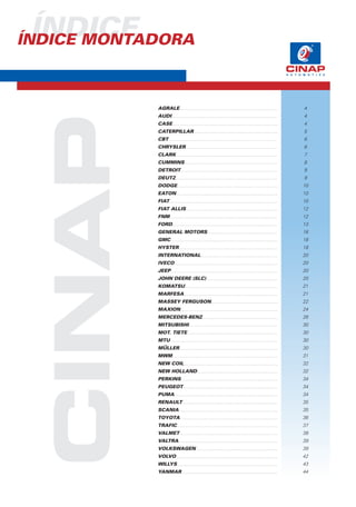 ÍNDICE
ÍNDICE MONTADORA



            AGRALE..................................................................        4
            AUDI........................................................................    4
            CASE.......................................................................     4
            CATERPILLAR.........................................................            5
            CBT..........................................................................   6
            CHRYSLER..............................................................          6
            CLARK.....................................................................      7
            CUMMINS...............................................................          8
            DETROIT..................................................................       9
            DEUTZ.....................................................................      9
            DODGE....................................................................       10
            EATON.....................................................................      10
            FIAT.........................................................................   10
            FIAT ALLIS..............................................................        12
            FNM.........................................................................    12
            FORD.......................................................................     13
            GENERAL MOTORS................................................                  16
            GMC........................................................................     18
            HYSTER..................................................................        18
            INTERNATIONAL....................................................               20
            IVECO......................................................................     20
            JEEP........................................................................    20
            JOHN DEERE (SLC)................................................                20
            KOMATSU...............................................................          21
            MARFESA...............................................................          21
            MASSEY FERGUSON.............................................                    22
            MAXION..................................................................        24
            MERCEDES-BENZ...................................................                26
            MITSUBISHI............................................................          30
            MOT. TIETE.............................................................         30
            MTU........................................................................     30
            MÜLLER...................................................................       30
            MWM.......................................................................      31
            NEW COIL...............................................................         32
            NEW HOLLAND.......................................................              32
            PERKINS..................................................................       34
            PEUGEOT................................................................         34
            PUMA......................................................................      34
            RENAULT.................................................................        35
            SCANIA...................................................................       35
            TOYOTA..................................................................        36
            TRAFIC....................................................................      37
            VALMET..................................................................        38
            VALTRA...................................................................       39
            VOLKSWAGEN........................................................              39
            VOLVO.....................................................................      42
            WILLYS....................................................................      43
            YANMAR.................................................................         44
 
