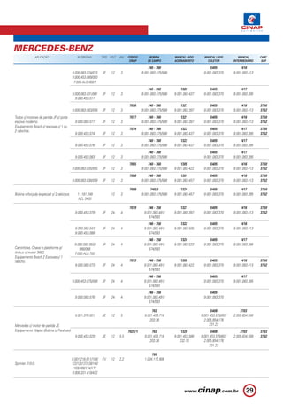 MERCEDES-BENZ
               APLICAÇÃO                         Nº ORIGINAL        TIPO VOLT.   KW    CÓDIGO        BOBINA         MANCAL LADO       MANCAL LADO          MANCAL       CARC.
                                                                                        CINAP       DE CAMPO        ACIONAMENTO         COLETOR         INTERMEDIÁRIO    SAP.

                                                                                                    740 - 760                            5405               1416
                                             9.000.083.074/075      JF    12     3              9.001.083.575/588                    9.001.083.370      9.001.083.413
                                             9.000.453.089/090
                                              F.006.ALO.6027
                                                                                                    740 - 760           1323             5405               1417
                                             9.000.083.031/061      JF    12     3              9.001.083.575/588   9.001.083.437    9.001.083.370      9.001.083.395
                                               9.000.453.077
                                                                                       7036         740 - 760           1321             5405               1416        3750
                                             9.000.083.063/056      JF    12     3              9.001.083.575/588   9.001.083.397    9.001.083.370      9.001.083.413   3752
Todos c/ motores de partida JF c/ porta                                                7077         740 - 760           1321             5405               1416        3750
escova moderno.                                9.000.083.077        JF    12     3              9.001.083.575/588   9.001.083.397    9.001.083.370      9.001.083.413   3752
Equipamento Bosch c/ escovas c/ 1 ou
                                                                                       7074         740 - 760           1323             5405               1417        3750
2 rabichos.
                                               9.000.453.074        JF    12     3              9.001.083.575/588   9.001.083.437    9.001.083.370      9.001.083.395   3752
                                                                                                    740 - 760           1323             5405               1417
                                               9.000.453.076        JF    12     3              9.001.083.575/588   9.001.083.437    9.001.083.370      9.001.083.395
                                                                                                    740 - 760                            5405               1417
                                               9.000.453.083        JF    12     3              9.001.083.575/588                    9.001.083.370      9.001.083.395
                                                                                       7055         740 - 760           1305             5405               1416        3750
                                             9.000.083.035/055      JF    12     3              9.001.083.575/588   9.001.083.422    9.001.083.370      9.001.083.413   3752
                                                                                       7058         740 - 760           1301             5405               1416        3750
                                             9.000.083.038/058      JF    12     3              9.001.083.575/588   9.001.083.457    9.001.083.370      9.001.083.413   3752

                                                                                       7099           740/1             1324             5405               1417        3750
Bobina reforçada (especial) c/ 2 rabichos.       11.181.249               12     3              9.001.083.575/588   9.001.083.457    9.001.083.370      9.001.083.395   3752
                                                  AZL 3405

                                                                                       7079         746 - 756           1321             5405               1416        3750
                                               9.000.453.079        JF    24     4               9.001.083.491/     9.001.083.397    9.001.083.370      9.001.083.413   3752
                                                                                                     574/593
                                                                                                    746 - 756           1322             5405               1416
                                               9.000.083.043        JF    24     4               9.001.083.491/     9.001.083.505    9.001.083.370      9.001.083.413
                                               9.000.453.088                                         574/593
                                                                                                    746 - 756           1324             5405               1417
                                               9.000.083.050/       JF    24     4               9.001.083.491/     9.001.083.533    9.001.083.370      9.001.083.395
Caminhões, Chassi e plataforma p/                 066/068                                            574/593
ônibus c/ motor 366G.                          F.000.AL0.700
Equipamento Bosch 2 Escovas c/ 1
rabicho.                                                                               7073         746 - 756           1305             5405               1416        3750
                                               9.000.083.073        JF    24     4               9.001.083.491/     9.001.083.422    9.001.083.370      9.001.083.413   3752
                                                                                                     574/593
                                                                                                    746 - 756                            5405               1417
                                             9.000.453.075/086      JF    24     4               9.001.083.491/                      9.001.083.370      9.001.083.395
                                                                                                     574/593
                                                                                                    746 - 756                            5405
                                               9.000.083.076        JF    24     4               9.001.083.491/                      9.001.083.370
                                                                                                     574/593

                                                                                                      763                                  5408             3703
                                               0.001.370.001        JE    12     5               9.001.453.718                      9.001.453.579/607   2.005.834.599
                                                                                                    203.38                            2.005.854.176
Mercedes c/ motor de partida JE.                                                                                                          231.23
Equipamento Wapsa (Bobina c/ Parafuso).                                                7029/1         763                1326              5408             3703        3763
                                               9.000.453.029        JE    12     5,5             9.001.453.718      9.001.453.586   9.001.453.579/607   2.005.834.599   3762
                                                                                                     203.38             232.70        2.005.854.176
                                                                                                                                         231.23

                                                                                                      765
                                             0.001.218.011/108/     EV    12     2,2             1.004.112.906
Sprinter 310-D.                              122/125/137/138/140/
                                              159/168/174/177
                                             9.000.331.419/432



                                                                                                                                                                29
 