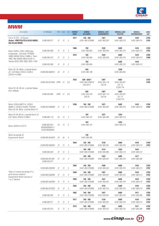 MWM
               APLICAÇÃO                        Nº ORIGINAL      TIPO VOLT.   KW    CÓDIGO        BOBINA         MANCAL LADO     MANCAL LADO        MANCAL       CARC.
                                                                                     CINAP       DE CAMPO        ACIONAMENTO       COLETOR       INTERMEDIÁRIO    SAP.

X10 4.10 TCA - 10 Dentes.                                                           7077         740 - 760           1321            5405            1416        3750
(Subst.: PRESTOLITE/LUCAS INDIEL:             9.000.083.077      JF    12     3              9.001.083.575/588   9.001.083.397   9.001.083.370   9.001.083.413   3752
352.59.430 M93R).

                                                                                    7080           759               1332            5405            1416        3750
Motor D229-3, 229-4, 229-6 para               9.000.083.069      JF    12     3               9.001.083.604      9.001.083.620   9.001.083.370   9.001.083.413   3752
embarcação. Caminhão TX1600D,
                                                                                    7072           759               1333            5405            1416        3765
1800D (MWM 229-4) (10/88 ), Trator
                                              9.000.083.072      JF    12     2               9.001.083.604      9.001.083.630   9.001.083.370   9.001.083.413   3766
TR62, R82 (MWM 299-3) (01/81 ).
Tratores 62ID, 65ID, 68ID, 85ID,110ID.                                                             759                               5405            1416
                                              9.000.453.080      JF    12     2               9.001.083.604                      9.001.083.370   9.001.083.413

Motor 03, 04, 06cils. c/ partida Bosch                                                             503                               1258
JD - EJD.Motor D225-3, D225-4,               9.000.083.000/015   JD    12     2               9.001.083.188                      9.001.083.054
D229-3 ( 07/85).

                                                                                    7033        028 - 028/1          1307             5402                       3753
                                             9.000.453.027/033 MPB 12         2,9            9.001.453.478/476   9.001.453.116   9.001.453.037                   3755
                                                                                                 203.24/12          232.44           231.13
Motor 03, 04, 06 cils. c/ partida Wapsa.                                                                                           9.329.774
Sem vedação.                                                                                       028               1307            5402
                                              9.000.453.062      MPB 12       2,9             9.001.453.478      9.001.453.116   9.001.453.037
                                                                                                 203.24             232.44          231.13
                                                                                                                                   9.329.774

Motor D225-6 (08/77 ), D229-3                                                       7036         740 - 760           1321            5405            1416        3750
(08/85 ), D229-4, D229-6, TD229-6            9.000.453.036/056   JF    12     3              9.001.083.575/588   9.001.083.397   9.001.083.370   9.001.083.413   3752
Motor 03, 04, 06cils. c/ partida Bosch JF.

Motor 03, 04, 06 cils. c/ partida Bosch JD                                                         703               1331            1254
EJD. Motor D225-6 ( 05/81).                   9.000.083.118      JD    12     3               9.001.083.187      9.001.083.260   9.001.083.210

                                                                                                   703                               1254
                                              9.000.083.001/     JD    12     3               9.001.083.187                      9.001.083.210
Motor D225-6 ( 07/77).
                                             002/003/004/011/
                                             013/019/030/040

Motor de partida JD.                                                                               739
Equipamento Bosch.                           9.000.083.024/025   JD    24     4               9.001.083.292

                                                                                    7054         740 - 760           1316            5405            1416        3750
                                             9.000.083.028/054   JF    12     3              9.001.083.575/588   9.001.083.381   9.001.083.370   9.001.083.413   3752
                                                                                                 740 - 760           1313            1254            1416
                                              9.000.083.029      JF    12     3              9.001.083.575/588   9.001.083.095   9.001.083.210   9.001.083.413
                                                                                                 740 - 760           1323            5405            1417
                                             9.000.083.031/061   JF    12     3              9.001.083.575/588   9.001.083.437   9.001.083.370   9.001.083.395
                                               9.000.453.077
                                                                                    7055         740 - 760           1305            5405            1416        3750
                                             9.000.083.035/055   JF    12     3              9.001.083.575/588   9.001.083.422   9.001.083.370   9.001.083.413   3752
Todos c/ motores de partida JF c/                                                   7058         740 - 760           1301            5405            1416        3750
porta escova moderno.                        9.000.083.038/058   JF    12     3              9.001.083.575/588   9.001.083.457   9.001.083.370   9.001.083.413   3752
Equipamento Bosch escovas c/
1 ou 2 rabichos                                                                     7059         740 - 760           1341            5405            1416        3750
                                             9.000.083.042/059   JF    12     3              9.001.083.575/588   9.001.083.481   9.001.083.370   9.001.083.413   3752
                                                                                    7053         740 - 760           1315            5405            1416        3750
                                             9.000.083.027/053   JF    12     3              9.001.083.575/588   9.001.083.374   9.001.083.370   9.001.083.413   3752
                                                                                    7062         740 - 760           1341            5405            1417        3750
                                              9.000.083.062      JF    12     3              9.001.083.575/588   9.001.083.481   9.001.083.370   9.001.083.385   3752
                                                                                    7071         740 - 760           1316            5405            1416        3750
                                              9.000.083.071      JF    12     3              9.001.083.575/588   9.001.083.381   9.001.083.370   9.001.083.413   3752
                                                                                    7074         740 - 760           1323            5405            1417        3750
                                              9.000.453.074      JF    12     3              9.001.083.575/588   9.001.083.437   9.001.083.370   9.001.083.395   3752



                                                                                                                                                         31
 
