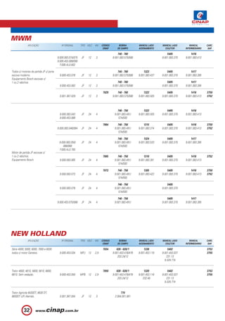MWM
              APLICAÇÃO                      Nº ORIGINAL      TIPO VOLT.   KW    CÓDIGO        BOBINA         MANCAL LADO     MANCAL LADO        MANCAL       CARC.
                                                                                  CINAP       DE CAMPO        ACIONAMENTO       COLETOR       INTERMEDIÁRIO    SAP.

                                                                                              740 - 760                           5405            1416
                                          9.000.083.074/075   JF    12     3              9.001.083.575/588                   9.001.083.370   9.001.083.413
                                          9.000.453.089/090
                                            F.006.AL0.602

Todos c/ motores de partida JF c/ porta                                                       740 - 760           1323            5405            1417
escova moderno.                            9.000.453.076      JF    12     3              9.001.083.575/588   9.001.083.437   9.001.083.370   9.001.083.395
Equipamento Bosch escovas c/
1 ou 2 rabichos                                                                               740 - 760                           5405            1417
                                           9.000.453.083      JF    12     3              9.001.083.575/588                   9.001.083.370   9.001.083.395

                                                                                 7029         740 - 760           1322            5405            1416        3750
                                           0.001.367.029      JF    12     3              9.001.083.575/588   9.001.083.505   9.001.083.370   9.001.083.413   3752



                                                                                              746 - 756           1322            5405            1416
                                           9.000.083.043      JF    24     4               9.001.083.491/     9.001.083.505   9.001.083.370   9.001.083.413
                                           9.000.453.088                                       574/593

                                                                                 7064         746 - 756           1315            5405            1416        3750
                                          9.000.083.046/064   JF    24     4               9.001.083.491/     9.001.083.374   9.001.083.370   9.001.083.413   3752
                                                                                               574/593

                                                                                              746 - 756           1324            5405            1417
                                           9.000.083.050/     JF    24     4               9.001.083.491/     9.001.083.533   9.001.083.370   9.001.083.395
                                              066/068                                          574/593
                                           F.000.AL0.700
Motor de partida JF escovas c/
1 ou 2 rabichos.                                                                 7065         746 - 756           1316            5405            1416        3752
Equipamento Bosch.                         9.000.083.065      JF    24     4               9.001.083.491/     9.001.083.381   9.001.083.370   9.001.083.413
                                                                                               574/593

                                                                                 7073         746 - 756           1305            5405            1416        3750
                                           9.000.083.073      JF    24     4               9.001.083.491/     9.001.083.422   9.001.083.370   9.001.083.413   3752
                                                                                               574/593

                                                                                              746 - 756                           5405
                                           9.000.083.076      JF    24     4               9.001.083.491/                     9.001.083.370
                                                                                               574/593

                                                                                              746 - 756                           5405            1417
                                          9.000.453.075/086   JF    24     4               9.001.083.491/                     9.001.083.370   9.001.083.395




NEW HOLLAND
              APLICAÇÃO                      Nº ORIGINAL      TIPO VOLT.   KW    CÓDIGO        BOBINA         MANCAL LADO     MANCAL LADO        MANCAL       CARC.
                                                                                  CINAP       DE CAMPO        ACIONAMENTO       COLETOR       INTERMEDIÁRIO    SAP.

Série 4000, 5000, 6000, 7000 e 8030                                              7034        028 - 028/1          1338             5402                       3753
todos c/ motor Genesis.                    9.000.453.034      MPJ   12     2,9            9.001.453.478/476   9.001.453.118   9.001.453.037                   3755
                                                                                              203.24/12                          231.13
                                                                                                                                9.329.774


Trator 4600, 4610, 5600, 5610, 6600,                                             7050        028 - 028/1          1320             5402                       3753
6610. Sem vedação.                         9.000.453.050      MPB 12       2,9            9.001.453.478/476   9.001.453.118   9.001.453.037                   3755
                                                                                              203.24/12          232.48           231.13
                                                                                                                                9.329.774


Trator Agrícola 8430DT, 8630 DT,                                                                770
8830DT (JF) Alemão.                        0.001.367.054      JF    12     3               2.004.001.061



           32
 
