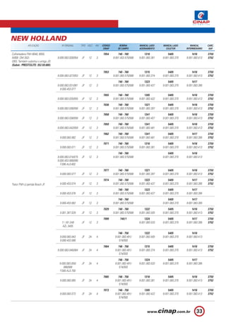 NEW HOLLAND
              APLICAÇÃO                 Nº ORIGINAL      TIPO VOLT.   KW   CÓDIGO        BOBINA         MANCAL LADO     MANCAL LADO        MANCAL       CARC.
                                                                            CINAP       DE CAMPO        ACIONAMENTO       COLETOR       INTERMEDIÁRIO    SAP.

Colheitadeira FNH 8040, 8055.                                              7054         740 - 760           1316            5405            1416        3750
(MBB: OM 352).                       9.000.083.028/054   JF    12     3             9.001.453.575/588   9.001.083.381   9.001.083.370   9.001.083.413   3752
OBS: Também substitui o antigo JD.
(Subst.: PRESTOLITE: 352.59.680).

                                                                           7053         740 - 760           1315            5405            1416        3750
                                     9.000.083.027/053   JF    12     3             9.001.083.575/588   9.001.083.374   9.001.083.370   9.001.083.413   3752

                                                                                        740 - 760           1323            5405            1417
                                     9.000.083.031/061   JF    12     3             9.001.083.575/588   9.001.083.437   9.001.083.370   9.001.083.395
                                       9.000.453.077
                                                                           7055         740 - 760           1305            5405            1416        3750
                                     9.000.083.035/055   JF    12     3             9.001.083.575/588   9.001.083.422   9.001.083.370   9.001.083.413   3752

                                                                           7036         740 - 760           1321            5405            1416        3750
                                     9.000.083.036/056   JF    12     3             9.001.083.575/588   9.001.083.397   9.001.083.370   9.001.083.413   3752

                                                                           7058         740 - 760           1341            5405            1416        3750
                                     9.000.083.038/058   JF    12     3             9.001.083.575/588   9.001.083.457   9.001.083.370   9.001.083.413   3752

                                                                           7059         740 - 760           1341            5405            1416        3750
                                     9.000.083.042/059   JF    12     3             9.001.083.575/588   9.001.083.481   9.001.083.370   9.001.083.413   3752

                                                                           7062         740 - 760           1341            5405            1417        3750
                                      9.000.083.062      JF    12     3             9.001.083.575/588   9.001.083.481   9.001.083.370   9.001.083.395   3752

                                                                           7071         740 - 760           1316            5405            1416        3750
                                      9.000.083.071      JF    12     3             9.001.083.575/588   9.001.083.381   9.001.083.370   9.001.083.413   3752

                                                                                        740 - 760                           5405            1416
                                     9.000.083.074/075   JF    12     3             9.001.083.575/588                   9.001.083.370   9.001.083.413
                                     9.000.453.089/090
                                       F.006.AL0.602

                                                                           7077         740 - 760           1321            5405            1416        3750
                                      9.000.083.077      JF    12     3             9.001.083.575/588   9.001.083.397   9.001.083.370   9.001.083.413   3752

                                                                           7074         740 - 760           1323            5405            1417        3750
Trator FNH c/ partida Bosch JF.       9.000.453.074      JF    12     3             9.001.083.575/588   9.001.083.437   9.001.083.370   9.001.083.395   3752

                                                                                        740 - 760           1323            5405            1417
                                      9.000.453.076      JF    12     3             9.001.083.575/588   9.001.083.437   9.001.083.370   9.001.083.395

                                                                                        740 - 760                           5405            1417
                                      9.000.453.083      JF    12     3             9.001.083.575/588                   9.001.083.370   9.001.083.395

                                                                           7029         740 - 760           1322            5405            1416        3750
                                      0.001.367.029      JF    12     3             9.001.083.575/588   9.001.083.505   9.001.083.370   9.001.083.413   3752

                                                                           7099          740/1              1324            5405            1417        3750
                                        11.181.249       JF    12     3                                 9.001.083.533   9.001.083.370   9.001.083.395   3752
                                         AZL 3405

                                                                                        746 - 756           1322            5405            1416
                                      9.000.083.043      JF    24     4              9.001.083.491/     9.001.083.505   9.001.083.370   9.001.083.413
                                      9.000.453.088                                      574/593

                                                                           7064         746 - 756           1315            5405            1416        3750
                                     9.000.083.046/064   JF    24     4              9.001.083.491/     9.001.083.374   9.001.083.370   9.001.083.413   3752
                                                                                         574/593

                                                                                        746 - 756           1324            5405            1417
                                      9.000.083.050/     JF    24     4              9.001.083.491/     9.001.083.533   9.001.083.370   9.001.083.395
                                         066/068                                         574/593
                                      F.000.AL0.700

                                                                           7065         746 - 756           1316            5405            1416        3750
                                      9.000.083.065      JF    24     4              9.001.083.491/     9.001.083.381   9.001.083.370   9.001.083.413   3752
                                                                                         574/593

                                                                           7073         746 - 756           1305            5405            1416        3750
                                      9.000.083.073      JF    24     4              9.001.083.491/     9.001.083.422   9.001.083.370   9.001.083.413   3752
                                                                                         574/593



                                                                                                                                                33
 