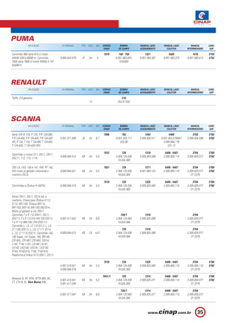 PUMA
                APLICAÇÃO                   Nº ORIGINAL    TIPO VOLT.   KW     CÓDIGO      BOBINA        MANCAL LADO       MANCAL LADO          MANCAL       CARC.
                                                                                CINAP     DE CAMPO       ACIONAMENTO         COLETOR         INTERMEDIÁRIO    SAP.

Caminhão 900 série 914 c/ motor                                                7079        746 - 756         1321             5405               1416        3750
MWM 229.4 (09/95 ). Caminhão               9.000.453.079   JF    24      4              9.001.083.491/   9.001.083.397    9.001.083.370      9.001.083.413   3752
7000 série 7900 c/ motor MWM 4.10T                                                          574/593
(03/96 ).




RENAULT
                APLICAÇÃO                   Nº ORIGINAL    TIPO VOLT.   KW     CÓDIGO      BOBINA        MANCAL LADO       MANCAL LADO          MANCAL       CARC.
                                                                                CINAP     DE CAMPO       ACIONAMENTO         COLETOR         INTERMEDIÁRIO    SAP.

Traffic 2.0 gasolina.                                                                       510
                                                                 12                      352.57.542




SCANIA
                APLICAÇÃO                   Nº ORIGINAL    TIPO VOLT.   KW     CÓDIGO      BOBINA        MANCAL LADO       MANCAL LADO          MANCAL       CARC.
                                                                                CINAP     DE CAMPO       ACIONAMENTO         COLETOR         INTERMEDIÁRIO    SAP.

Série-124 (K 124, P 124, P-R 124-360,                                          7006          762             1343               5408             3703        3763
P-R 124-400, P-R 124-420, P-R 124-420      0.001.371.006   JE    24     6,7             9.001.453.717    2.005.834.511   9.001.453.579/607   2.005.834.599   3762
HPi, R 124, T 124, T 124-360, T 124-400,                                                    203.38                         2.005.854.176
T 124-420, T 124-420 HPi).                                                                                                     231.13

                                                                               7012          726             1318          5406 - 5407           3704        3760
Caminhão c/ motor D11, DS11, DN11,
                                           9.000.084.012   KB    24     5,5             2.004.125.036    2.005.825.099    2.005.855.110      2.005.825.077   3762
DSC11, 112, 113, 1115.
                                                                                         19.024.389

CM, LK, LKS, 140 e 141, HW, RT 142,                                            7021          726             1311          5406 - 5407           3704        3760
EW motor p/ gerador indunstrial e          9.000.084.021   KB    24     5,5             2.004.125.036    9.001.084.123    2.005.855.110      2.005.825.077   3762
marítimo DS14.                                                                           19.024.389                                             2Y 2379

                                                                               7019          726             1325          5406 - 5407           3704        3760
Caminhões e Ônibus ( 03/75).               9.000.084.019   KB    24     5,5             2.004.125.036    2.005.825.083    2.005.855.110      2.005.825.077   3762
                                                                                         19.024.389                                             2Y 2379

Motor DN11, DS11, DS14 ind. e
marítimo. Chassi para Ônibus K112,
S112, BR116S. Ônibus BR115,
BR115S, BR116, BR116S (05/75 ).
Motor p/ gerador e ind. DN11.
Caminhão T e R 112 (DN11, DS11,                                                             726/1            1318                                3704
DSC11), T e R 112-310 HW, EW (DS11),       0.001.417.042   KB    24     6,6             2.004.125.083    2.005.825.099                       2.005.825.077
T e R 112-360 HW, EW (DSC11).                                                            19.024.388                                             2Y 2379
Caminhão L, LS, LT 110 (D11), L, LS,
LT 110S (DS11), L, LS, LT 111 (D11),                                                         726             1318                                3704
L, LS, LT 111S (DS11). Caminhão 140,       9.000.084.013   KB    24     4,41            2.004.125.036    2.005.825.099                       2.005.825.077
140 Super, 141 Super, 145, BR145,                                                        19.024.389                                             2Y 2379
CR145L, CR145T, CR145X, DSI14,
L142, T142, L101, LK140, LK141,
LK142, LKS140, LKS141, LKS142,
R142, R142-410, T142, T142-410.
Plataforma p/ ônibus S112 (DN11, DS11).

                                                                               7018           726            1325          5406 - 5407           3704        3760
                                           0.001.410.021   KB    24     5,5             2.004.125.036    2.005.825.083    2.005.855.110      2.005.855.110   3762
                                           9.000.084.018                                  19.024.389                                            2Y 2379

                                                                               7041/1         726            1314          5406 - 5407           3704        3760
Motores N, NT, NTA, NTTA 855, 6C,
                                           0.001.410.041   KB    24     5,5             2.004.125.036    2.005.825.071    2.005.855.110      2.005.855.077   3762
CT, CTA 8, 3L. Sem Borne (KB).
                                           0.001.417.036                                  19.024.389                                            2Y 2379

                                                                                            726/1            1314          5406 - 5407           3704
                                           0.001.417.047   KB    24     6,6             2.004.125.083    2.005.825.071    2.005.855.110      2.005.855.077
                                                                                          19.024.388                                            2Y 2379



                                                                                                                                                     35
 