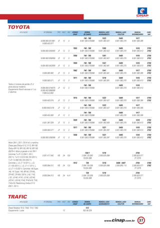 TOYOTA
              APLICAÇÃO                      Nº ORIGINAL      TIPO VOLT.   KW     CÓDIGO        BOBINA         MANCAL LADO     MANCAL LADO        MANCAL       CARC.
                                                                                   CINAP       DE CAMPO        ACIONAMENTO       COLETOR       INTERMEDIÁRIO    SAP.

                                                                                               740 - 760           1323            5405            1417
                                          9.000.083.031/061   JF    12      3              9.001.083.575/588   9.001.083.437   9.001.083.370   9.001.083.395
                                            9.000.453.077

                                                                                  7055         740 - 760           1305            5405            1416        3750
                                          9.000.083.035/055   JF    12      3              9.001.083.575/588   9.001.083.422   9.001.083.370   9.001.083.413   3752

                                                                                  7058         740 - 760           1301            5405            1416        3750
                                          9.000.083.038/058   JF    12      3              9.001.083.575/588   9.001.083.457   9.001.083.370   9.001.083.413   3752

                                                                                  7059         740 - 760           1341            5405            1416        3750
                                          9.000.083.042/059   JF    12      3              9.001.083.575/588   9.001.083.481   9.001.083.370   9.001.083.413   3752

                                                                                  7062         740 - 760           1341            5405            1417        3750
                                           9.000.083.062      JF    12      3              9.001.083.575/588   9.001.083.481   9.001.083.370   9.001.083.395   3752

                                                                                  7071         740 - 760           1316            5405            1416        3750
                                           9.000.083.071      JF    12      3              9.001.083.575/588   9.001.083.381   9.001.083.370   9.001.083.413   3752
Todos c/ motores de partida JF c/
                                                                                               740 - 760                           5405            1416
porta escova moderno.
                                          9.000.083.074/075   JF    12      3              9.001.083.575/588                   9.001.083.370   9.001.083.413
Equipamento Bosch escovas c/ 1 ou
                                          9.000.453.089/090
2 rabichos.
                                            F.006.AL0.602

                                                                                  7074         740 - 760           1323            5405            1417        3750
                                           9.000.453.074      JF    12      3              9.001.083.575/588   9.001.083.437   9.001.083.370   9.001.083.395   3752

                                                                                               740 - 760           1323            5405            1417
                                           9.000.0453.076     JF    12      3              9.001.083.575/588   9.001.083.437   9.001.083.370   9.001.083.395

                                                                                               740 - 760                           5405            1417
                                           9.000.453.083      JF    12      3              9.001.083.575/588                   9.001.083.370   9.001.083.395

                                                                                  7029         740 - 760           1322            5405            1416        3750
                                           0.001.367.029      JF    12      3              9.001.083.575/588   9.001.083.505   9.001.083.370   9.001.083.413   3752

                                                                                  7077         740 - 760           1321            5405            1416        3750
                                           9.000.083.077      JF    12      3              9.001.083.575/588   9.001.083.397   9.001.083.370   9.001.083.413   3752

                                                                                  7036         740 - 760           1321            5405            1416        3750
                                          9.000.083.036/056   JF    12      3              9.001.083.575/588   9.001.083.397   9.001.083.370   9.001.083.413   3752

Motor DN11, DS11, DS14 ind. e marítimo.
Chassi para Ônibus K112, S112, BR116S.
Ônibus BR115, BR115S, BR116, BR116S
(05/75 ). Motor p/ gerador e ind. DN11.
                                                                                                726/1              1318                            3704
Caminhão T e R 112 (DN11, DS11,
                                           0.001.417.042      KB    24     6,6              2.004.125.083      2.005.825.099                   2.005.825.077
DSC11), T e R 112-310 HW, EW (DS11),                                                         19.024.388                                           2Y 2379
T e R 112-360 HW, EW (DSC11).
Caminhão L, LS, LT 110 (D11), L, LS,                                              7012            726              1318         5406 - 5407        3704        3760
LT 110S (DS11), L, LS, LT 111 (D11), L,    9.000.084.012      KB    24     5,5              2.004.125.036      2.005.825.099   2.005.855.110   2.005.825.077   3762
LS, LT 111S (DS11). Caminhão 140 Super,                                                       19.024.389                                          2Y 2379
140, 141 Super, 145, BR145, CR145L,
                                                                                                 726               1318                            3704
CR145T, CR145X, DSI14, L142, T142,         9.000.084.013      KB    24     4,41             2.004.125.036      2.005.825.099                   2.005.825.077
L101, LK140, LK141, LK142, LKS140,                                                           19.024.389                                           2Y 2379
LKS141, LKS142, R142, R142-410, T142,
T142-410. Plataforma p/ ônibus S112
(DN11, DS11).




TRAFIC
              APLICAÇÃO                      Nº ORIGINAL      TIPO VOLT.   KW     CÓDIGO        BOBINA         MANCAL LADO     MANCAL LADO        MANCAL       CARC.
                                                                                   CINAP       DE CAMPO        ACIONAMENTO       COLETOR       INTERMEDIÁRIO    SAP.

Diesel Modelos TA12, TA52, T312, T352.                                                           512
Equipamento Lucas.                                                  12                        352.56.229



                                                                                                                                                       37
 