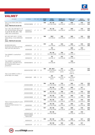 VALMET
              APLICAÇÃO                      Nº ORIGINAL      TIPO VOLT.   KW    CÓDIGO        BOBINA         MANCAL LADO     MANCAL LADO        MANCAL       CARC.
                                                                                  CINAP       DE CAMPO        ACIONAMENTO       COLETOR       INTERMEDIÁRIO    SAP.

Trator c/ motor D225-6, 229-4, 225-5,                                            7036         740 - 760           1321            5405            1416        3750
TD 229-5.                                 9.000.083.036/056   JF    12     3              9.001.083.575/588   9.001.083.397   9.001.083.370   9.001.083.413   3752
(Subst.: PRESTOLITE 352.259.750).

Trator 110ID, 138-4, 85ID (08/77 ) 118,                                          7077         740 - 760           1321            5405            1416        3750
128, 148, 68, 68 Cafeeiro, 68 Especial,    9.000.083.077      JF    12     3              9.001.083.575/588   9.001.083.397   9.001.083.370   9.001.083.413   3752
78, 88, 880, 980, 885S, 985S, 1180S,       9.000.453.082
1380S, todos c/ partida Bosch.

621D, 641D, 681D, 851D, 1101D 68                                                 7069          759/2              1332            5405            1416        3766
Cafeeiro 68 esp. c/ motor MWM 229-3        9.000.083.069      JF    12     2               9.001.083.604      9.001.083.620   9.001.083.370   9.001.083.413   3765
(85 ).
(Subst.: PRESTOLITE 352.59.350).

                                                                                 7072           759               1333            5405            1416        3766
68 MWM-D229-3 (85 ).                       9.000.083.072      JF    12     2               9.001.083.604      9.001.083.630   9.001.083.370   9.001.083.413   3765
Equipamento Bosch Motor de Partida
(Peq.) p/ MF 235 e 265 (01/87 ).                                                                759                               5405            1416
                                           9.000.083.080      JF    12     2               9.001.083.604                      9.001.083.370   9.001.083.413

                                                                                              740 - 760           1304            1254
Trator 03/04/06 CL c/ partida Bosch        9.000.083.014      JD    12     3              9.001.083.575/588   9.001.083.220   9.001.083.210
JD - EJD.                                                                                       703               1331            1254
                                           9.000.083.018      JD    12     3               9.001.083.187      9.001.083.260   9.001.083.210

Trator 03/04/06 CL c/ partida Bosch                                                             503                               1258
JD /EJD. Trator 110ID, 85ID ( 07/77),     9.000.083.000/015   JD    12     2               9.001.083.088                      9.001.083.054
68 ( 07/85),621D,651D, todos c/
partida Bosch.

                                                                                 7033        028 - 028/1          1307             5402                       3753
                                          9.000.453.027/033 MPB 12         2,9            9.001.453.478/476   9.001.453.116   9.001.453.037                   3755
                                                                                              203.24/12          232.44           231.13
Trator c/ motor MWM 3, 4 e 6cils. c/                                                                                            9.329.774
partida Wapsa. Sem vedação.                                                                     028               1307            5402
                                           9.000.453.062      MPB 12       2,9             9.001.453.478      9.001.453.116   9.001.453.037
                                                                                              203.24             232.44          231.13
                                                                                                                                9.329.774

                                                                                 7054         740 - 760           1316            5405            1416        3750
                                          9.000.083.028/054   JF    12     3              9.001.083.575/588   9.001.083.381   9.001.083.370   9.001.083.413   3752

                                                                                              740 - 760           1323            5405            1417
                                          9.000.083.031/061   JF    12     3              9.001.083.575/588   9.001.083.437   9.001.083.370   9.001.083.395

                                                                                 7055         740 - 760           1305            5405            1416        3750
                                          9.000.083.035/055   JF    12     3              9.001.083.575/588   9.001.083.422   9.001.083.370   9.001.083.413   3752

                                                                                 7058         740 - 760           1301            5405            1416        3750
                                          9.000.083.038/058   JF    12     3              9.001.083.575/588   9.001.083.457   9.001.083.370   9.001.083.413   3752

                                                                                 7059         740 - 760           1341            5405            1416        3750
Todos c/ motores de partida JF c/ porta   9.000.083.042/059   JF    12     3              9.001.083.575/588   9.001.083.481   9.001.083.370   9.001.083.413   3752
escova moderno.                                                                  7062         740 - 760           1341            5405            1417        3750
Equipamento Bosch escovas c/ 1 ou          9.000.083.062      JF    12     3              9.001.083.575/588   9.001.083.481   9.001.083.370   9.001.083.395   3752
2 rabichos.
                                                                                 7071         740 - 760           1316            5405            1416        3750
                                           9.000.083.071      JF    12     3              9.001.083.575/588   9.001.083.381   9.001.083.370   9.001.083.413   3752

                                                                                              740 - 760                           5405            1416
                                          9.000.083.074/075   JF    12     3              9.001.083.575/588                   9.001.083.370   9.001.083.413
                                          9.000.453.089/090
                                            F.006.AL0.602

                                                                                 7074         740 - 760           1323            5405            1417        3750
                                           9.000.453.074      JF    12     3              9.001.083.575/588   9.001.083.437   9.001.083.370   9.001.083.395   3752

                                                                                              740 - 760           1323            5405            1417
                                           9.000.453.076      JF    12     3              9.001.083.575/588   9.001.083.437   9.001.083.370   9.001.083.395



           38
 
