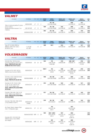 VALMET
               APLICAÇÃO                     Nº ORIGINAL      TIPO VOLT.   KW    CÓDIGO        BOBINA         MANCAL LADO       MANCAL LADO          MANCAL       CARC.
                                                                                  CINAP       DE CAMPO        ACIONAMENTO         COLETOR         INTERMEDIÁRIO    SAP.

                                                                                              740 - 760                            5405               1417
                                           9.000.453.083      JF    12     3              9.001.083.575/588                    9.001.083.370      9.001.083.395
Todos c/ motores de partida JF c/ porta
escova moderno.                                                                  7029         740 - 760           1322             5405               1416        3750
Equipamento Bosch escovas c/ 1 ou          0.001.367.029      JF    12     3              9.001.083.575/588   9.001.083.505    9.001.083.370      9.001.083.413   3752
2 rabichos.
                                                                                 7053         740 - 760           1315             5405               1416        3750
                                          9.000.083.027/053   JF    12     3              9.001.083.575/588   9.001.083.374    9.001.083.370      9.001.083.413   3752




VALTRA
               APLICAÇÃO                     Nº ORIGINAL      TIPO VOLT.   KW    CÓDIGO        BOBINA         MANCAL LADO       MANCAL LADO          MANCAL       CARC.
                                                                                  CINAP       DE CAMPO        ACIONAMENTO         COLETOR         INTERMEDIÁRIO    SAP.

Trator JFC 12V 3KW, BF65 3cc,                                                    7099          740/1              1324             5405               1417        3750
BM85 4cc, BM110 4cc Turbo e                  11.181.249             12     3                                  9.001.083.533    9.001.083.370      9.001.083.395   3752
BH160 6cc Turbo.                              AZL 3405




VOLKSWAGEN
               APLICAÇÃO                     Nº ORIGINAL      TIPO VOLT.   KW    CÓDIGO        BOBINA         MANCAL LADO       MANCAL LADO          MANCAL       CARC.
                                                                                  CINAP       DE CAMPO        ACIONAMENTO         COLETOR         INTERMEDIÁRIO    SAP.

Caminhão Titan 18.310 c/ motor,                                                  7024           726               1318          5406 - 5407           3704        3760
Cummins 6 CTAA 8.3. 2TO 911 023 C.         9.000.084.024      KB    24     5,5             2.004.125.036      2.005.825.099    2.005.855.110      2.005.825.077   3762
(Subst.: PRESTOLITE 352.61.395 -                                                            19.024.389                                               2Y 2379
M100R-24V.VW: 2TO 911 023 C).

                                                                                 7029/1         763               1326              5408              3703        3763
Caminhão 14170, 14210, 16710 e             9.000.453.029      JE    12     5,5             9.001.453.718      9.001.453.586   9.001.453.579/607   2.005.834.599   3762
16220 c/ motor Cummins (12/92 ).                                                              203.38             232.70         2.005.854.176
                                                                                                                                   231.23

Caminhão 11130, 13130 (Caminhões                                                 7036         740 - 760           1321             5405               1416        3750
c/ motor MWM-D 229-6).                    9.000.083.036/056   JF    12     3              9.001.083.575/588   9.001.083.397    9.001.083.370      9.001.083.413   3752
(Subst.: PRESTOLITE 352.259.750).

Caminhão 12.170, 13.150, 13.190,                                                 7074         740 - 760           1323             5405               1417        3750
14.170, 15.170, 15.190, 16.170,            9.000.453.074      JF    12     3              9.001.083.575/588   9.001.083.437    9.001.083.370      9.001.083.395   3752
16.200, 17.210. Vedado a óleo.
(Subst.: PRESTOLITE/LUCAS INDIEL
352.59.630).

Caminhão 7100, 8140, 12140, 12170,                                               7077         740 - 760           1321             5405               1416        3750
14150, 14200 c/ motor MWM 6.10.            9.000.083.077      JF    12     3              9.001.083.575/588   9.001.083.397    9.001.083.370      9.001.083.413   3752
(Subst.: PRESTOLITE/LUCAS INDIEL:
352.59.430 M93R).

                                                                                 7079         746 - 756           1321             5405               1416        3750
Caminhão 7100, 8140, 16180, 16210
                                           9.000.453.079      JF    24     4               9.001.083.491/     9.001.083.397    9.001.083.370      9.001.083.413   3752
c/ motor MWM 4.10t (97 ).
                                              574/593

                                                                                                754                                1257
Gol, Passat, Saveiro, Voyage e Parati
                                           9.000.451.012      EF    12     0,7             9.001.451.164                       9.001.451.055
motor 1.6 refrigerado a água.
                                                                                              203.31                             231.05/06

                                                                                 7033      028/1 - 028/2          1307              5402                          3753
                                          9.000.453.027/033 MPB 12         2,9             9.001.453.476      9.001.453.116    9.001.453.037                      3755
                                                                                              203.12             232.44           231.13
Caminhão VW11.130, VW13.130,                                                                                                     9.329.774
VW6.90, (todos c/ motor MWM).
Sem vedação.                                                                                    028               1307              5402
                                           9.000.453.062      MPB 12       2,9             9.001.453.478      9.001.453.116    9.001.453.037
                                                                                              203.24             232.44           231.13
                                                                                                                                 9.329.774



                                                                                                                                                          39
 