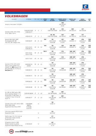 VOLKSWAGEN
                APLICAÇÃO                   Nº ORIGINAL      TIPO VOLT.   KW     CÓDIGO        BOBINA          MANCAL LADO DO   MANCAL LADO        MANCAL       CARC.
                                                                                  CINAP       DE CAMPO          ACIONAMENTO       COLETOR       INTERMEDIÁRIO    SAP.

                                                                                                                    1309
Veículos c/ motor diesel 1.6 (01/84 ).                                                                          9.001.452.007
                                                                                                                   232.60

                                                                                               740 - 760            1323            5405            1417
                                         9.000.083.031/061   JF    12      3              9.0001.083.575/588    9.001.083.437   9.001.083.370   9.001.083.395
Caminhão 12180, 14170, 15180,              9.000.453.077
16170, 16200 (11/97 ).
                                                                                               740 - 760            1323            5405            1417
                                          9.000.453.076      JF    12      3              9.0001.083.575/588    9.001.083.437   9.001.083.370   9.001.083.395

Motores 3306, 3304T, 3306T.                                                      7007            726                1337            5406            3704        3760
Pá-carregadeira 930, 966.                 9.000.084.007      KB    24     5,5               2.004.125.036       9.001.084.062   2.005.855.110   2.005.825.077   3762
Trator D4E, D6D. Vedação a óleo.                                                             19.024.389            2Y 2376                         2Y 2379

                                                                                 7018            726                1325         5406 - 5407        3704        3760
                                          0.001.410.021      KB    24     5,5               2.004.125.036       2.005.825.083   2.005.855.110   2.005.825.077   3762
                                          9.000.084.018                                       19.024.389                                           2Y 2379

                                                                                 7041/1          726                1314         5406 - 5407        3704        3760
                                          0.001.410.041      KB    24     5,5               2.004.125.036       2.005.825.071   2.005.855.110   2.005.825.077   3762
                                          0.001.417.036                                       19.024.389                                           2Y 2379

                                                                                                726/1               1314         5406 - 5407        3704
                                          0.001.417.047      KB    24     6,6               2.004.125.083       2.005.825.071   2.005.855.110   2.005.825.077
                                                                                              19.024.388                                           2Y 2379

                                                                                                 726                             5406 - 5407        3704
Caminhão 14170, 16170, 14210,             9.000.084.010/     KB    24     5,5               2.004.125.036                       2.005.855.110   2.005.825.077
16210 c/ motor CUM-6CT 8, 3L,                024/026                                          19.024.389                                           2Y 2379
CUM-6CT, 3L. (KB) Motores N, NT,
NTA, NTTA 855, 6C, CT, CTA 8, 3L.                                                7012             726               1318         5406 - 5407        3704        3760
Sem Borne (KB).                           9.000.084.012      KB    24     5,5               2.004.125.036       2.005.825.099   2.005.855.110   2.005.825.077   3762
                                                                                              19.024.389                                           2Y 2379

                                                                                                 726                             5406 - 5407        3704
                                          9.000.084.014      KB    24     4,41              2.004.125.036                       2.005.855.110   2.005.825.077
                                                                                             19.024.389                                            2Y 2379

                                                                                 7024             726               1318         5406 - 5407        3704        3760
                                          9.000.084.024      KB    24     5,5               2.004.125.036       2.005.825.099   2.005.855.110   2.005.825.077   3762
                                                                                              19.024.389                                           2Y 2379

                                                                                 7008             726               1336         5406 - 5407        3704        3760
                                          9.000.084.008      KB    24     5,5               2.004.125.036       9.001.084.081   2.005.855.110   2.005.825.077   3762
                                                                                              19.024.389                                           2Y 2379

Gol 1300, Gol 1600, Saveiro 1600                                                                 748                5601
(álcool e gasolina), Brasília1.3, 1.6,   9.000.082.046/049   EF    12     0,8             9.001.082.465/584     9.001.082.480
Karmann-ghia TC 1600, Sedan 1.3,                                                                 743                5601
1.6,Variant II, Fusca 1.6 mod. 94,        9.000.082.077      EF    12     0,8               9.001.082.346/      9.001.082.480
Kombi 1.6.                                                                                     395/515

                                                                                                150
Caminhão 14210, 16170, 16210, 16220,      1.993.963/964            12                        10.468.110
24220, 24250, 35300.                         969/874
Equipamento Delco Remy (37MT).              10.478.890
                                            10.479.187

Linha motor a gasolina AP/CHT/ AUDI.                                                            510
Equipamento Lucas.                                                 12                        352.57.542

Apollo e Logus 1.6 e 1.8 c/ motor de                                                            511
partida de giro (rotação invertida).                               12                        352.58.236
Equipamento Lucas.

Gol gasolina e álcool ( 12/83).                                                                  622
Rotação invertida com gerador.            9.100.452.001            12                       9.101.452.011
Equipamento Wapsa (Rotação Giro Esq.).                                                          101.18



            40
 