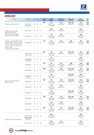 VOLVO
              APLICAÇÃO                Nº ORIGINAL      TIPO VOLT.   KW     CÓDIGO      BOBINA       MANCAL LADO     MANCAL LADO        MANCAL       CARC.
                                                                             CINAP     DE CAMPO      ACIONAMENTO       COLETOR       INTERMEDIÁRIO    SAP.

                                                                            7018          726            1325         5406 - 5407        3704        3760
Plataforma para Ônibus B10M.          0.000.410.021     KB    24     5,5             2.004.125.036   2.005.825.083   2.005.855.110   2.005.825.077   3762
                                      9.000.084.018                                    19.024.389                                       2Y 2379

                                                                                         726/2           1325                            3704
Plataforma p/ Ônibus B10M             0.001.416.009     KB    24     5,4             2.004.125.078   2.005.825.083                   2.005.825.077
(THD101GD, THD101KC),                                                                                                                   2Y 2379
B58E (THD 100D, THD100ED),                                                                726            1325                            3704
B58E (THD100GB, THD100GT).            9.000.084.016     KB    24     5,5             2.004.125.036   2.005.825.083                   2.005.825.077
                                                                                       19.024.389                                       2Y 2379

Caminhão c/ motor TD120GA, TD121F,                                          7019          726            1325            5406            3704        3760
TD121G, TD102F, TD102FS, TD122FS,     9.000.084.019     KB    24     5,5             2.004.125.036   2.005.825.083   2.005.855.110   2.005.825.077   3762
TD122FS, TD100A, TD100G, TD101F,                                                      19.024.389                                        2Y 2379
TD101G, N10 e N12, NL10-210,
10-340 e 12-400.
Caminhões e Ônibus ( 03/75).

                                                                            7041/1        726            1314         5406 - 5407        3704        3760
                                      0.001.410.041     KB    24     5,5             2.004.125.036   2.005.825.071   2.005.855.110   2.005.825.077   3762
                                      0.001.417.036                                    19.024.389                                       2Y 2379

                                                                                          726                                            3704
                                      9.000.084.009/    KB    24     5,5             2.004.125.036                                   2.005.825.077
                                       011/022/023                                    19.024.389                                        2Y 2379
                                                                            7007           726           1337            5406            3704        3760
                                      9.000.084.007     KB    24     5,5             2.004.125.036   9.001.084.062   2.005.855.110   2.005.825.077   3762
                                                                                       19.024.389       2Y 2376                         2Y 2379

                                                                            7008           726           1336         5406 - 5407        3704        3760
                                      9.000.084.008     KB    24     5,5             2.004.125.036   9.001.084.081   2.005.855.110   2.005.825.077   3762
                                                                                       19.024.389                                       2Y 2379

                                                                                          726                         5406 - 5407        3704
                                      9.000.084.010/    KB    24     5,5             2.004.125.036                   2.005.855.110   2.005.825.077
                                         024/026                                      19.024.389                                        2Y 2379

                                                                            7012           726           1318         5406 - 5407        3704        3760
Todos c/ motores de partida KB.
                                      9.000.084.012     KB    24     5,5             2.004.125.036   2.005.825.099   2.005.855.110   2.005.825.077   3762
Equipamento Bosch.
                                                                                       19.024.389                                       2Y 2379

                                                                                          726            1318                            3704
                                      9.000.084.013     KB    24     4,41            2.004.125.036   2.005.825.071                   2.005.825.077
                                                                                      19.024.389                                        2Y 2379

                                                                                          726                         5406 - 5407        3704
                                      9.000.084.014     KB    24     4,41            2.004.125.036                   2.005.855.110   2.005.825.077
                                                                                      19.024.389                                        2Y 2379

                                                                            7024           726           1318         5406 - 5407        3704        3760
                                      9.000.084.024     KB    24     5,5             2.004.125.036   2.005.825.099   2.005.855.110   2.005.825.077   3762
                                                                                       19.024.389                                       2Y 2379

                                                                                          726            1336                            3704
                                      9.000.084.020     KB    24     5,5             2.004.125.036   9.001.084.081                   2.005.825.077
                                                                                       19.024.389                                       2Y 2379

                                                                            7021           726           1311         5406 - 5407        3704        3760
                                      9.000.084.021     KB    24     5,5             2.004.125.036   9.001.084.123   2.005.855.110   2.005.825.077   3762
                                                                                       19.024.389                                       2Y 2379

                                                                                         726/1                                           3704
                                      0.001.417.001/    KB    24     6,6             2.004.125.083                                   2.005.825.077
                                     005/023/055/064/                                 19.024.388                                        2Y 2379
Caminhão FH12 e NH12 Globotrotter.     065/068/075

                                                                                         726/1           1314                            3704
                                      0.001.417.036     KB    24     6,6             2.004.125.083   2.005.825.071                   2.005.825.077
                                                                                       19.024.388                                       2Y 2379



          42
 