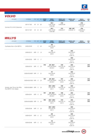 VOLVO
               APLICAÇÃO                   Nº ORIGINAL    TIPO VOLT.   KW    CÓDIGO        BOBINA         MANCAL LADO     MANCAL LADO        MANCAL       CARC.
                                                                              CINAP       DE CAMPO        ACIONAMENTO       COLETOR       INTERMEDIÁRIO    SAP.

                                                                                           726/1              1318                            3704
                                          0.001.417.042   KB    24     6,6             2.004.125.083      2.005.825.099                   2.005.825.077
                                                                                         19.024.388                                          2Y 2379
Caminhão FH12 e NH12 Globotrotter.
                                                                                           726/1              1314         5406 - 5407        3704
                                          0.001.417.047   KB    24     6,6             2.004.125.083      2.005.825.071   2.005.855.110   2.005.825.077
                                                                                         19.024.388                                          2Y 2379




WILLYS
               APLICAÇÃO                   Nº ORIGINAL    TIPO VOLT.   KW    CÓDIGO        BOBINA         MANCAL LADO     MANCAL LADO        MANCAL       CARC.
                                                                              CINAP       DE CAMPO        ACIONAMENTO       COLETOR       INTERMEDIÁRIO    SAP.

                                                                                            026
Empilhadeira Eaton e Clark (06/70 ).      9.000.453.055         12     0,8             9.001.453.475
                                                                                          203.09

                                                                                            745                               5402
                                          9.000.453.013   MPB 12       1,6             9.001.453.479                      9.001.453.037
                                                                                          203.25                             231.13
                                                                                                                            9.329.774
                                                                                                                              5402
                                          9.000.453.020   MPB 12       1,7                                                9.001.453.037
                                                                                                                             231.13
                                                                                                                            9.329.774
                                                                             7016        028 - 028/1           1339            5402                       3753
                                          9.000.453.016   MPB 12       2,9            9.001.453.478/476   9.001.453.120   9.001.453.037                   3755
                                                                                          203.24/12          2.230.45        231.13
                                                                                                                            9.329.774
                                                                                            757                               5402
                                         9.000.453.024/057 MPB 12      3,2             9.001.453.481                      9.001.453.037
                                                                                          203.34                             231.13
                                                                                                                            9.329.774
                                                                             7033        028 - 028/1          1307             5402                       3753
                                         9.000.453.027/033 MPB 12      2,9            9.001.453.478/476   9.001.453.116   9.001.453.037                   3755
                                                                                          203.24/12          232.44           231.13
                                                                                                                            9.329.774
                                                                                       028/1 - 028/2           1339            5402
Itamaraty. Jeep. Pick-up. Aero Willys.   9.000.453.038/051 MPB 12      2,8             9.001.453.476      9.001.453.120   9.001.453.037
Rural (06/70 ). Sem vedação.                                                              203.12             2.230.45        231.13
                                                                                                                            9.329.774
                                                                             7041        028 - 028/1          1306             5402                       3753
                                          9.000.453.041   MPB 12       2,9            9.001.453.476/478   9.001.453.108   9.001.453.037                   3755
                                                                                          203.24/12          232.32           231.13
                                                                                                                            9.329.774
                                                                             7052      028/1 - 028/2          1319             5402                       3753
                                         9.000.453.043/052 MPB 12      2,9             9.001.453.476      9.001.453.114   9.001.453.037                   3755
                                                                                          203.12             232.18          231.13
                                                                                                                            9.329.774
                                                                                       028/1 - 028/2                           5402
                                          9.000.453.046   MPB 12       2,9             9.001.453.476                      9.001.453.037
                                                                                          203.12                             231.13
                                                                                                                            9.329.774
                                                                                            028                               5402
                                          9.000.453.047   MPB 12       3,2             9.001.453.478                      9.001.453.037
                                                                                          203.24                             231.13
                                                                                                                            9.329.774
                                                                                            745                               5402
                                          9.000.453.048   MPB 12       1,6             9.001.453.479                      9.001.453.037
                                                                                          203.25                             231.13
                                                                                                                            9.329.774



                                                                                                                                                  43
 