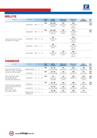 WILLYS
               APLICAÇÃO                    Nº ORIGINAL      TIPO VOLT.   KW    CÓDIGO        BOBINA         MANCAL LADO     MANCAL LADO        MANCAL       CARC.
                                                                                 CINAP       DE CAMPO        ACIONAMENTO       COLETOR       INTERMEDIÁRIO    SAP.

                                                                                7049        028 - 028/1          1302             5402                       3753
                                          9.000.453.049      MPB 12       2,9            9.001.453.476/478   9.001.453.121   9.001.453.037                   3755
                                                                                             203.24/12          232.49           231.13
                                                                                                                               9.329.774
                                                                                7050        028 - 028/1          1320             5402                       3753
                                          9.000.453.050      MPB 12       2,9            9.001.453.476/478   9.001.453.118   9.001.453.037                   3755
                                                                                             203.24/12          232.48           231.13
                                                                                                                               9.329.774
                                                                                               028                                5402
Itamaraty. Jeep. Pick-up. Aero Willys.    9.000.453.053      MPB 12       2,9             9.001.453.478                      9.001.453.037
Rural (06/70 ). Sem vedação.                                                                 203.24                              231.13
                                                                                                                               9.329.774
                                                                                               028                                5402
                                          9.000.453.061      MPB 12       3,1             9.001.453.478                      9.001.453.037
                                                                                             203.24                              231.13
                                                                                                                               9.329.774
                                                                                               028               1307             5402
                                          9.000.453.062      MPB 12       2,9             9.001.453.478      9.001.453.116   9.001.453.037
                                                                                             203.24             232.44          231.13
                                                                                                                               9.329.774



YANMAR
               APLICAÇÃO                    Nº ORIGINAL      TIPO VOLT.   KW    CÓDIGO        BOBINA         MANCAL LADO     MANCAL LADO        MANCAL       CARC.
                                                                                 CINAP       DE CAMPO        ACIONAMENTO       COLETOR       INTERMEDIÁRIO    SAP.

                                                                                7059         740 - 760           1341            5405            1416        3750
Motor estacionário BT 22 e BT 33         9.000.083.042/059   JF    12     3              9.001.083.575/588   9.001.083.481   9.001.083.370   9.001.083.413   3752
(10/83 ). BT (11/83 ) - BTD (09/84 ).
Trator1050D, 1050D 4x4 (06/88 ).                                                7062         740 - 760           1341            5405            1417        3750
                                          9.000.083.062      JF    12     3              9.001.083.575/588   9.001.083.481   9.001.083.370   9.001.083.395   3752

Motores 3306, 3304T, 3306T.                                                     7007           726               1337            5406            3704        3760
Pá-carregadeira 930, 966.                 9.000.084.007      KB    24     5,5             2.004.125.036      9.001.084.062   2.005.855.110   2.005.825.077   3762
Trator D4E, D6D. Vedação a óleo.                                                           19.024.389           2Y 2376                         2Y 2379

                                                                                7074         740 - 760           1323            5405            1417        3750
                                          9.000.453.074      JF    12     3              9.001.083.575/588   9.001.083.437   9.001.083.370   9.001.083.395   3752
Motores estacionários, geradores,
industriais e marítimo BT22, BT33,                                                           740 - 760           1323            5405            1417
BTD22 e BTD33.                            9.000.453.076      JF    12     3              9.001.083.575/588   9.001.083.437   9.001.083.370   9.001.083.395
Motor c/ embr. a banho.
                                                                                             740 - 760           1323            5405            1417
Trator 1050D e 1050 4x4.
                                         9.000.083.031/061   JF    12     3              9.001.083.575/588   9.001.083.437   9.001.083.370   9.001.083.395
                                           9.000.453.077




           44
 