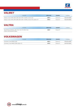 VALMET
                                                 APLICAÇÃO                                      CÓDIGO CINAP   ACESSÓRIO        Nº ORIGINAL

Tratores c/ motor D 225-6, 229-4, 229-6, 225-4, 229-4, TD 229-6 c/ mancal C1321.                  6001/3       Conjunto JF   9.000.083.036/056
Tratores c/ motor D 225-6, 229-4, 229-6, 225-4, 229-4, TD 229-6 c/ mancal C1321 e Bobina 12V.     6101/3       Conjunto JF   9.000.083.036/056




VALTRA
                                                 APLICAÇÃO                                      CÓDIGO CINAP   ACESSÓRIO        Nº ORIGINAL

Trator BF 65 3cc, BM 85 4cc, BM 110 4cc Turbo, BH 160 6cc Turbo.                                  6109/1       Conjunto JF
Conjunto motor de partida c/ Bobina.




VOLKSWAGEN
                                                 APLICAÇÃO                                      CÓDIGO CINAP   ACESSÓRIO        Nº ORIGINAL

Caminhões c/ motor MWM-D 229-6.                                                                   6001/3       Conjunto JF   9.000.083.036/056
Caminhões c/ motor MWM-D 229-6 e Bobina 12V.                                                      6101/3       Conjunto JF   9.000.083.036/056




          48
 