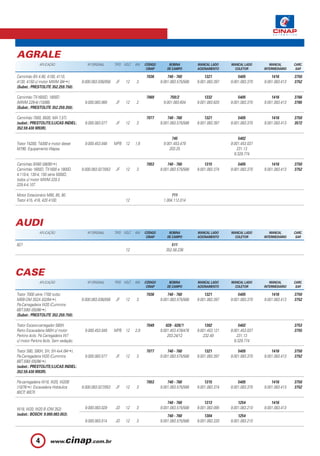 AGRALE
              APLICAÇÃO                   Nº ORIGINAL      TIPO VOLT.   KW    CÓDIGO        BOBINA         MANCAL LADO     MANCAL LADO        MANCAL       CARC.
                                                                               CINAP       DE CAMPO        ACIONAMENTO       COLETOR       INTERMEDIÁRIO    SAP.

Caminhão BX 4.90, 4100, 4110,                                                 7036         740 - 760           1321            5405            1416        3750
4130, 4150 c/ motor MWM (94 ).         9.000.083.036/056   JF    12     3              9.001.083.575/588   9.001.083.397   9.001.083.370   9.001.083.413   3752
(Subst.: PRESTOLITE 352.259.750).

Caminhão TX1600D, 1800D                                                       7069          759/2              1332            5405            1416        3766
(MWM 229-4) (10/88).                    9.000.083.069      JF    12     2               9.001.083.604      9.001.083.620   9.001.083.370   9.001.083.413   3765
(Subst.: PRESTOLITE 352.259.350).

Caminhão 7000, 8500, MA 7,5T).                                                7077         740 - 760           1321            5405            1416        3750
(subst.: PRESTOLITE/LUCAS INDIEL:       9.000.083.077      JF    12     3              9.001.083.575/588   9.001.083.397   9.001.083.370   9.001.083.413   3572
352.59.430 M93R).

                                                                                             745                               5402
Trator T4200, T4300 e motor diesel      9.000.453.048      MPB 12       1,6             9.001.453.479                      9.001.453.037
M790. Equipamento Wapsa.                                                                   203.25                             231.13
                                                                                                                             9.329.774

Caminhão BX60 (08/90 ).                                                       7053         740 - 760           1315            5405            1416        3750
Caminhão 1600D, TX1600 e 1800D.        9.000.083.027/053   JF    12     3              9.001.083.575/588   9.001.083.374   9.001.083.370   9.001.083.413   3752
4.110-4, 130-4, 150 série 5000D,
todos c/ motor MWM 229.3
229.4-4.10T.

Motor Estacionário M80, 85, 90.                                                              711
Trator 415, 416, 420 4100.                                       12                     1.004.112.014




AUDI
              APLICAÇÃO                   Nº ORIGINAL      TIPO VOLT.   KW    CÓDIGO        BOBINA         MANCAL LADO     MANCAL LADO        MANCAL       CARC.
                                                                               CINAP       DE CAMPO        ACIONAMENTO       COLETOR       INTERMEDIÁRIO    SAP.

827                                                                                          511
                                                                 12                       352.58.236




CASE
              APLICAÇÃO                   Nº ORIGINAL      TIPO VOLT.   KW    CÓDIGO        BOBINA         MANCAL LADO     MANCAL LADO        MANCAL       CARC.
                                                                               CINAP       DE CAMPO        ACIONAMENTO       COLETOR       INTERMEDIÁRIO    SAP.

Trator 7000 série 7700 turbo                                                  7036         740 - 760           1321            5405            1416        3750
MBB-OM 352A (02/84 ).                  9.000.083.036/056   JF    12     3              9.001.083.575/588   9.001.083.397   9.001.083.370   9.001.083.413   3752
Pá-Carregadeira W20 (Cummins
6BT.590) (05/96 ).
(Subst.: PRESTOLITE 352.259.750).

Trator Escavo-carregador 580H.                                                7049        028 - 028/1          1302             5402                       3753
Retro Escavadeira 580H c/ motor         9.000.453.049      MPB 12       2,9            9.001.453.478/476   9.001.453.121   9.001.453.037                   3755
Perkins 4cils. Pá Carregadeira W7                                                          203.24/12          232.49          231.13
c/ motor Perkins 6cils. Sem vedação.                                                                                         9.329.774

Trator S80, S80H, SH, SH 4x4 (94 ).                                           7077         740 - 760           1321            5405            1416        3750
Pá-Carregadeira W20 (Cummins            9.000.083.077      JF    12     3              9.001.083.575/588   9.001.083.397   9.001.083.370   9.001.083.413   3752
6BT.590) (05/96 ).
(subst.: PRESTOLITE/LUCAS INDIEL:
352.59.430 M93R).

Pá-carregadeira W18, W20, W20B                                                7053         740 - 760           1315            5405            1416        3750
(10/76 ). Escavadeira Hidráulica       9.000.083.027/053   JF    12     3              9.001.083.575/588   9.001.083.374   9.001.083.370   9.001.083.413   3752
80CP, 80CR.

                                                                                           740 - 760           1313            1254            1416
W18, W20, W20 B (OM 352)                9.000.083.029      JD    12     3              9.001.083.575/588   9.001.083.095   9.001.083.210   9.001.083.413
(subst.: BOSCH: 9.000.083.053).                                                            740 - 760           1304            1254
                                        9.000.083.014      JD    12     3              9.001.083.575/588   9.001.083.220   9.001.083.210



            4
 