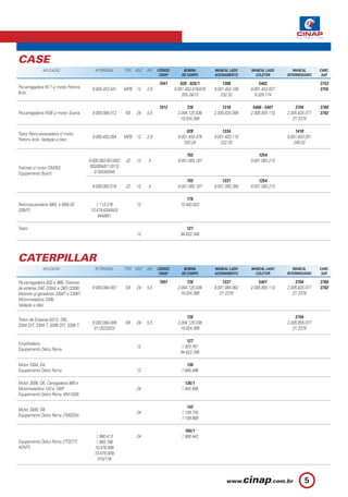CASE
              APLICAÇÃO                   Nº ORIGINAL      TIPO VOLT.   KW    CÓDIGO        BOBINA         MANCAL LADO     MANCAL LADO        MANCAL       CARC.
                                                                               CINAP       DE CAMPO        ACIONAMENTO       COLETOR       INTERMEDIÁRIO    SAP.

                                                                              7041        028 - 028/1          1306             5402                       3753
Pá-carregadeira W 7 c/ motor Perkins    9.000.453.041      MPB 12       2,9            9.001.453.478/476   9.001.453.108   9.001.453.037                   3755
6cils.                                                                                     203.24/12          232.32         9.329.774

                                                                              7012           726               1318         5406 - 5407        3704        3760
Pá-carregadeira W36 c/ motor Scania.    9.000.084.012      KB    24     5,5             2.004.125.036      2.005.825.099   2.005.855.110   2.005.825.077   3762
                                                                                         19.024.389                                           2Y 2379

                                                                                             028               1334                            1418
Trator Retro-escavadeira c/ motor
                                        9.000.453.054      MPB 12       2,9             9.001.453.478      9.001.453.110                   9.001.453.051
Perkins 4cils. Vedação a óleo.
                                                                                           203.24             232.35                          248.02

                                                                                             703                               1254
                                       9.000.083.001/002   JD    12     3               9.001.083.187                      9.001.083.210
Tratores c/ motor OM352.                003/004/011/013/
Equipamento Bosch.                        019/030/040
                                                                                             703               1331            1254
                                        9.000.083.018      JD    12     3               9.001.083.187      9.001.083.260   9.001.083.210

                                                                                             178
Retro-escavadeira 580L e 580LSE            1.113.276             12                       10.483.822
(28MT).                                 10.479.634/643/
                                            644/651

Trator                                                                                        127
                                                                 12                       94.622.346




CATERPILLAR
              APLICAÇÃO                   Nº ORIGINAL      TIPO VOLT.   KW    CÓDIGO        BOBINA         MANCAL LADO     MANCAL LADO        MANCAL       CARC.
                                                                               CINAP       DE CAMPO        ACIONAMENTO       COLETOR       INTERMEDIÁRIO    SAP.

Pá-carregadeira 930 e 966. Tratores                                           7007            726              1337            5407            3704        3760
de esteiras D4E (3304) e D6D (3306).    9.000.084.007      KB    24     5,5             2.004.125.036      9.001.084.062   2.005.855.110   2.005.825.077   3762
Motores p/ geradores 3304T e 3306T.                                                       19.024.389          2Y 2376                         2Y 2379
Motoniveladora 3306.
Vedação a óleo.

                                                                                             726                                               3704
Trator de Esteiras 631E, D8L
                                        9.000.084.009      KB    24     5,5             2.004.125.036                                      2.005.855.077
3304 DIT, 3304 T, 3306 DIT, 3306 T.
                                         011/022/023                                     19.024.389                                           2Y 2379

                                                                                             127
Empilhadeira.
                                                                 12                       1.933.761
Equipamento Delco Remy.
                                                                                          94.622.346

Motor 3304, D4.                                                                              136
Equipamento Delco Remy.                                          12                       1.945.496

Motor 3006, D6. Carregadeira 966 e                                                          136/1
Motoniveladora 120 e 140P.                                       24                       1.945.496
Equipamento Delco Remy (4M1839).

                                                                                             143
Motor 3406, D8.
                                                                 24                       1.109.755
Equipamento Delco Remy (7M0324).
                                                                                          1.109.989

                                                                                            160/1
                                           1.990.413             24                       1.988.442
Equipamento Delco Remy (7T3277)            1.993.796
(42MT).                                   10.478.998
                                          10.479.009/
                                            010/178



                                                                                                                                                    5
 