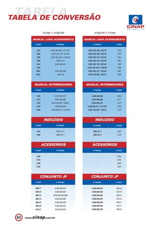 TABELA
TABELA DE CONVERSÃO

                  cinap x original                          original x cinap

      MANCAL LADO ACIONAMENTO                      MANCAL LADO ACIONAMENTO

       Nº CINAP               Nº ORIGINAL                  Nº ORIGINAL         Nº CINAP


        1337            9.001.084.062 / 2Y 2376      9.001.453.104 / 232.18     1319
        1338            9.001.453.118 / 232.48       9.001.453.108 / 232.32     1306
        1339            9.001.453.120 / 2.230.45     9.001.453.110 / 232.35     1334
        1340                  7505.10.71             9.001.453.116 / 232.44     1307
        1341                 9.001.083.481           9.001.453.118 / 232.48     1320
        1343                       -                9.001.453.120 / 2.230.45    1339
        5601                 9.001.082.480           9.001.453.121 / 232.49     1302
        5610                   1.967.315             9.001.453.586 / 232.70     1326



       MANCAL INTERMEDIÁRIO                         MANCAL INTERMEDIÁRIO
       Nº CINAP               Nº ORIGINAL                  Nº ORIGINAL         Nº CINAP


        1416                 9.001.083.413               2.005.834.599          3703
        1417                 9.001.083.395               9.001.083.395          1417
        1418            9.001.453.051 / 248.02           9.001.083.413          1416
        3703                 2.005.834.599           2.005.825.077 / 2Y 2379    3704
        3704            2.005.825.077 / 2Y 2379      9.001.453.051 / 248.02     1418



                  INDUZIDO                                   INDUZIDO
       Nº CINAP               Nº ORIGINAL                  Nº ORIGINAL         Nº CINAP


        1419                  7505.10.71                   7080.10.71           1420
        1420                  7080.10.71                   7505.10.71           1419



               ACESSÓRIOS                                 ACESSÓRIOS
       Nº CINAP               Nº ORIGINAL                  Nº ORIGINAL         Nº CINAP


        3750                       -                            -               3750
        3753                       -                            -               3753
        3760                       -                            -               3760
        3763                       -                            -               3763



             CONJUNTO JF                                 CONJUNTO JF
       Nº CINAP               Nº ORIGINAL                  Nº ORIGINAL         Nº CINAP


       6001/1                9.000.083.054               9.000.083.043         6001/9
       6001/2                9.000.083.053               9.000.083.043         6101/9
       6001/3              9.000.083.036/056             9.000.083.053         6001/2
       6001/4                9.000.083.065               9.000.083.053         6101/2
       6001/5                9.000.083.058               9.000.083.054         6001/1
       6001/9                9.000.083.043               9.000.083.054         6101/1
       6101/1                9.000.083.054               9.000.083.058         6001/5



 62
 