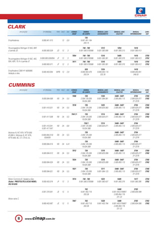 CLARK
                 APLICAÇÃO                  Nº ORIGINAL      TIPO VOLT.   KW     CÓDIGO        BOBINA         MANCAL LADO       MANCAL LADO          MANCAL       CARC.
                                                                                  CINAP       DE CAMPO        ACIONAMENTO         COLETOR         INTERMEDIÁRIO    SAP.

                                                                                                735
Empilhadeiras.                            9.000.451.013            12     0,9              9.001.451.184
                                                                                              203.15

Pá-carregadeira Michigan III 55A, 65R                                                         740 - 760           1313             1254               1416
c/ partida JD.                            9.000.083.029      JD    12      3              9.001.083.575/588   9.001.083.095    9.001.083.210      9.001.083.413

                                                                                 7054         740 - 760           1316             5405               1416        3750
Pá-carregadeira Michigan III 55C, 45C,   9.000.083.028/054   JF    12      3              9.001.083.575/588   9.001.083.381    9.001.083.370      9.001.083.413   3752
55A, 65R, 75 III c/ partida JF.                                                  7071         740 - 760           1316             5405               1416        3750
                                          9.000.083.071      JF    12      3              9.001.083.575/588   9.001.083.381    9.001.083.370      9.001.083.413   3752

                                                                                                028               1334                                1418
Empilhadeira C300 HY 40/50/60.
                                          9.000.453.054      MPB 12       2,9              9.000.453.478      9.000.453.110                       9.000.453.051
Vedação a óleo.
                                                                                              203.24             232.35                              248.02




CUMMINS
                 APLICAÇÃO                  Nº ORIGINAL      TIPO VOLT.   KW     CÓDIGO        BOBINA         MANCAL LADO       MANCAL LADO          MANCAL       CARC.
                                                                                  CINAP       DE CAMPO        ACIONAMENTO         COLETOR         INTERMEDIÁRIO    SAP.

                                                                                 7008            726              1336          5406 - 5407           3704        3760
                                          9.000.084.008      KB    24     5,5              2.004.125.036      9.001.084.081    2.005.855.110      2.005.825.077   3762
                                                                                             19.024.389                                              2Y 2379
                                                                                 7018            726              1325          5406 - 5407           3704        3760
                                          0.001.410.021      KB    24     5,5              2.004.125.036      2.005.825.083    2.005.855.110      2.005.825.077   3762
                                                                                             19.024.389                                              2Y 2379
                                                                                 7041/1          726              1314          5406 - 5407           3704        3760
                                          0.001.417.036      KB    24     5,5              2.004.125.036      2.005.825.071    2.005.855.110      2.005.825.077   3762
                                                                                             19.024.389                                              2Y 2379
                                                                                               726/1              1314          5406 - 5407           3704
                                          0.001.410.041      KB    24     6,6              2.004.125.083      2.005.825.071    2.005.855.110      2.005.825.077
                                          0.001.417.047                                      19.024.388                                              2Y 2379
Motores N, NT, NTA, NTTA 855                                                                    726                             5406 - 5407           3704
(01/88 ). Motores N, NT, NTA,             9.000.084.010/     KB    24     5,5              2.004.125.036                       2.005.855.110      2.005.825.077
NTTA 855, 6C, CT, CTA 8, 3L.                 024/026                                         19.024.389                                              2Y 2379
                                                                                                726                             5406 - 5407           3704
                                          9.000.084.014      KB    24     4,41             2.004.125.036                       2.005.855.110      2.005.825.077
                                                                                            19.024.389                                               2Y 2379
                                                                                 7012            726              1318          5406 - 5407           3704        3760
                                          9.000.084.012      KB    24     5,5              2.004.125.036      2.005.825.099    2.005.855.110      2.005.825.077   3762
                                                                                             19.024.389                                              2Y 2379
                                                                                 7024            726              1318          5406 - 5407           3704        3760
                                          9.000.084.024      KB    24     5,5              2.004.125.036      2.005.825.099    2.005.855.110      2.005.825.077   3762
                                                                                             19.024.389                                              2Y 2379
                                                                                 7021            726              1311          5406 - 5407           3704        3760
                                          9.000.084.021      KB    24     5,5              2.004.125.036      9.001.084.123    2.005.855.110      2.005.825.077   3762
                                                                                             19.024.389                                              2Y 2379

Motor Cummins B. Vedado a óleo.                                                  7074         740 - 760           1323             5405               1417        3750
(Subst.: PRESTOLITE/LUCAS INDIEL:         9.000.453.074      JF    12      3              9.001.083.575/588   9.001.083.437    9.001.083.370      9.001.083.395   3752
352.59.630)

                                                                                                763                                  5408             3703
                                          0.001.370.001      JE    12      5               9.001.453.718                      9.001.453.579/607   2.005.834.599
                                                                                              203.38                            2.005.854.176
                                                                                                                                    231.23
Motor série C.
                                                                                 7067           763               1328               5408             3703        3763
                                          9.000.453.067      JE    12      5               9.001.453.718      9.001.453.704   9.001.453.579/607   2.005.834.599   3762
                                                                                              203.38                            2.005.854.176
                                                                                                                                    231.23



            8
 