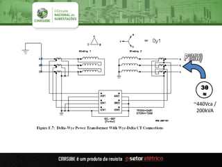 3θ
≈
~440Vca /
200kVA
 