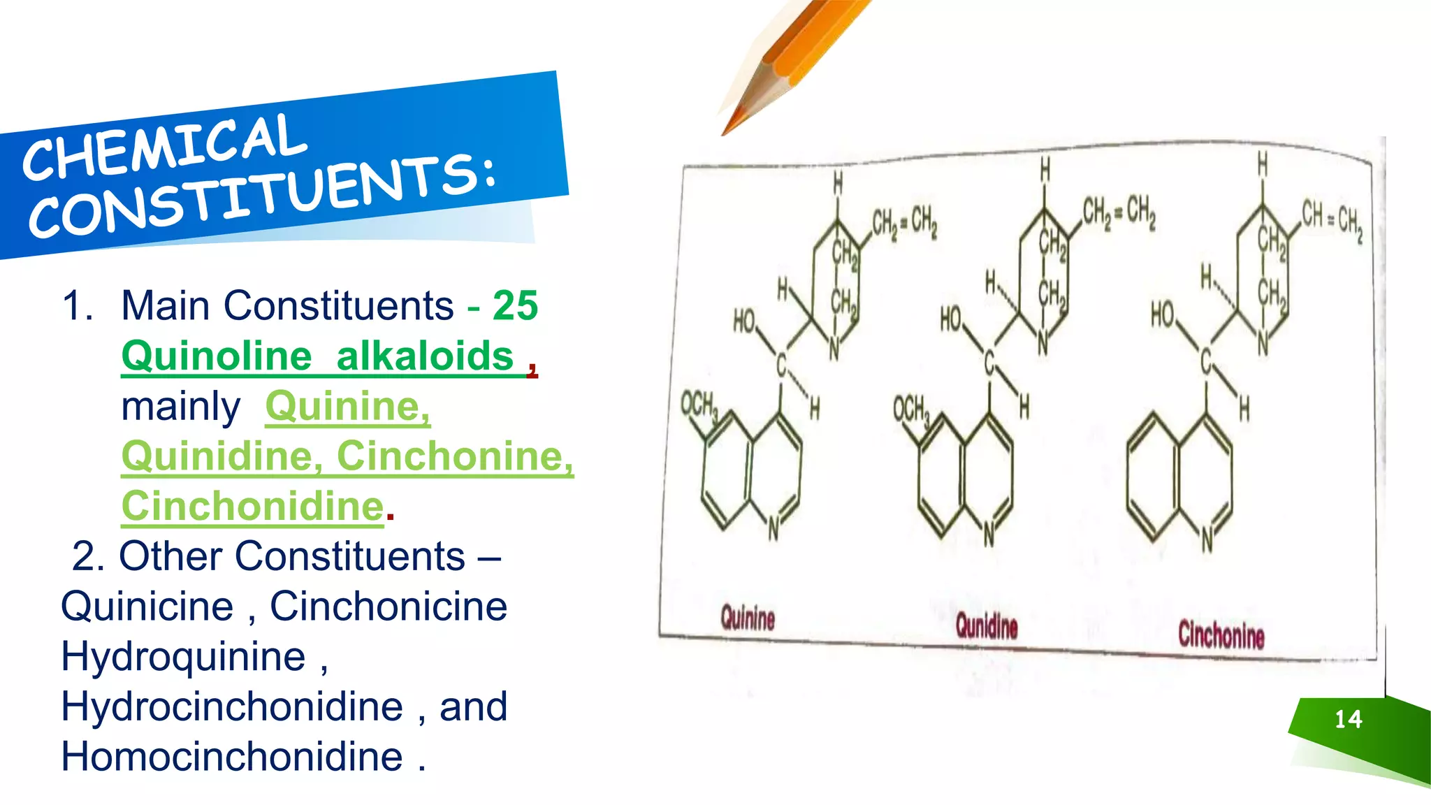 14
1. Main Constituents - 25
Quinoline alkaloids ,
mainly Quinine,
Quinidine, Cinchonine,
Cinchonidine.
2. Other Constituents –
Quinicine , Cinchonicine
Hydroquinine ,
Hydrocinchonidine , and
Homocinchonidine .
 