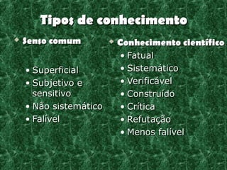 Tipos de conhecimento
   Senso comum            Conhecimento científico
                            • Fatual
    • Superficial           • Sistemático
    • Subjetivo e           • Verificável
      sensitivo             • Construído
    • Não sistemático       • Crítica
    • Falível               • Refutação
                            • Menos falível
 